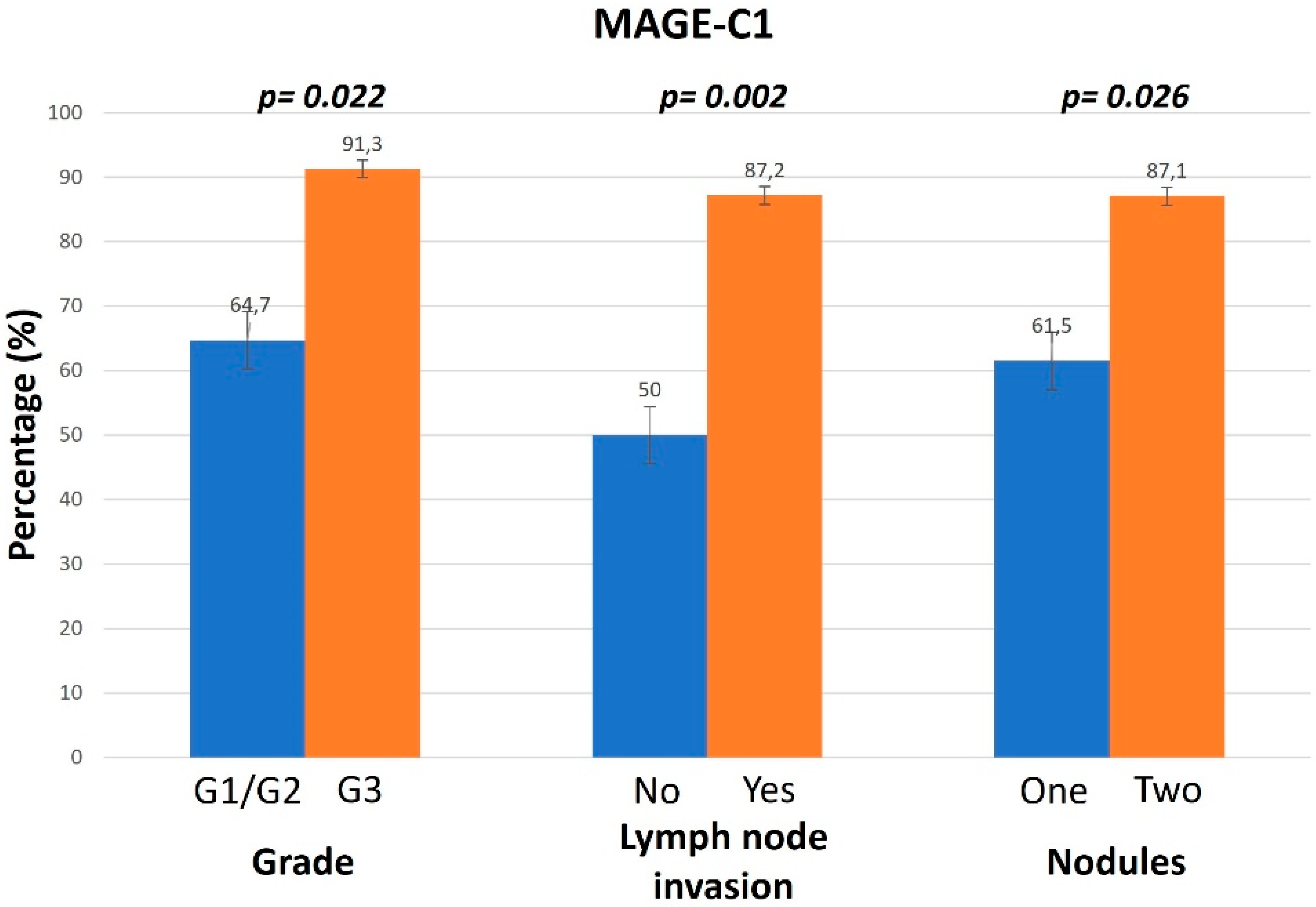 Diagnostics 14 01692 g002