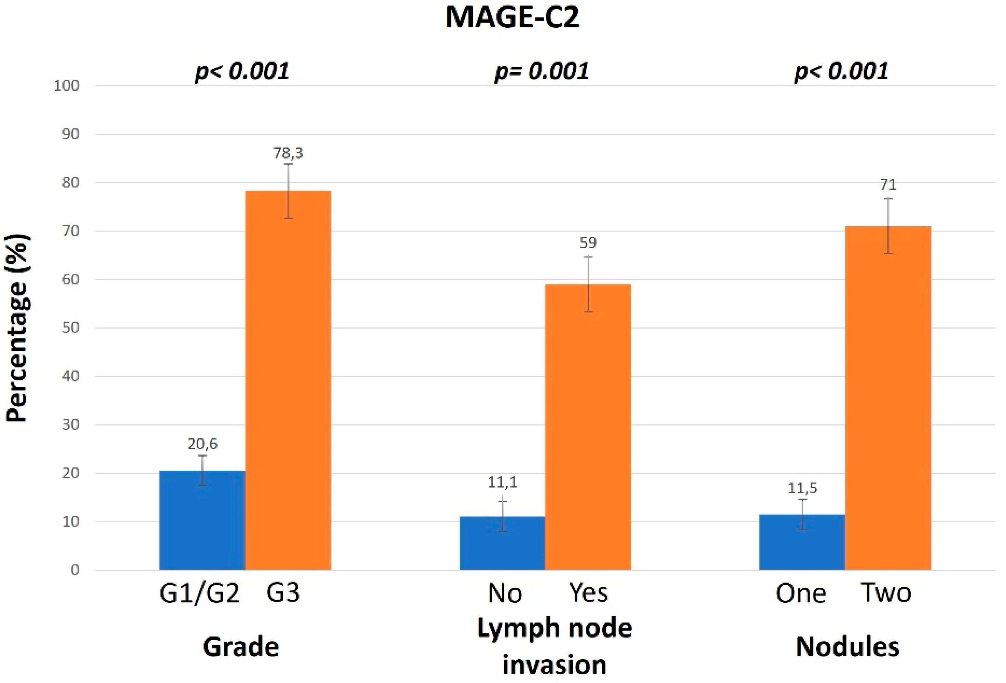 Diagnostics 14 01692 g004