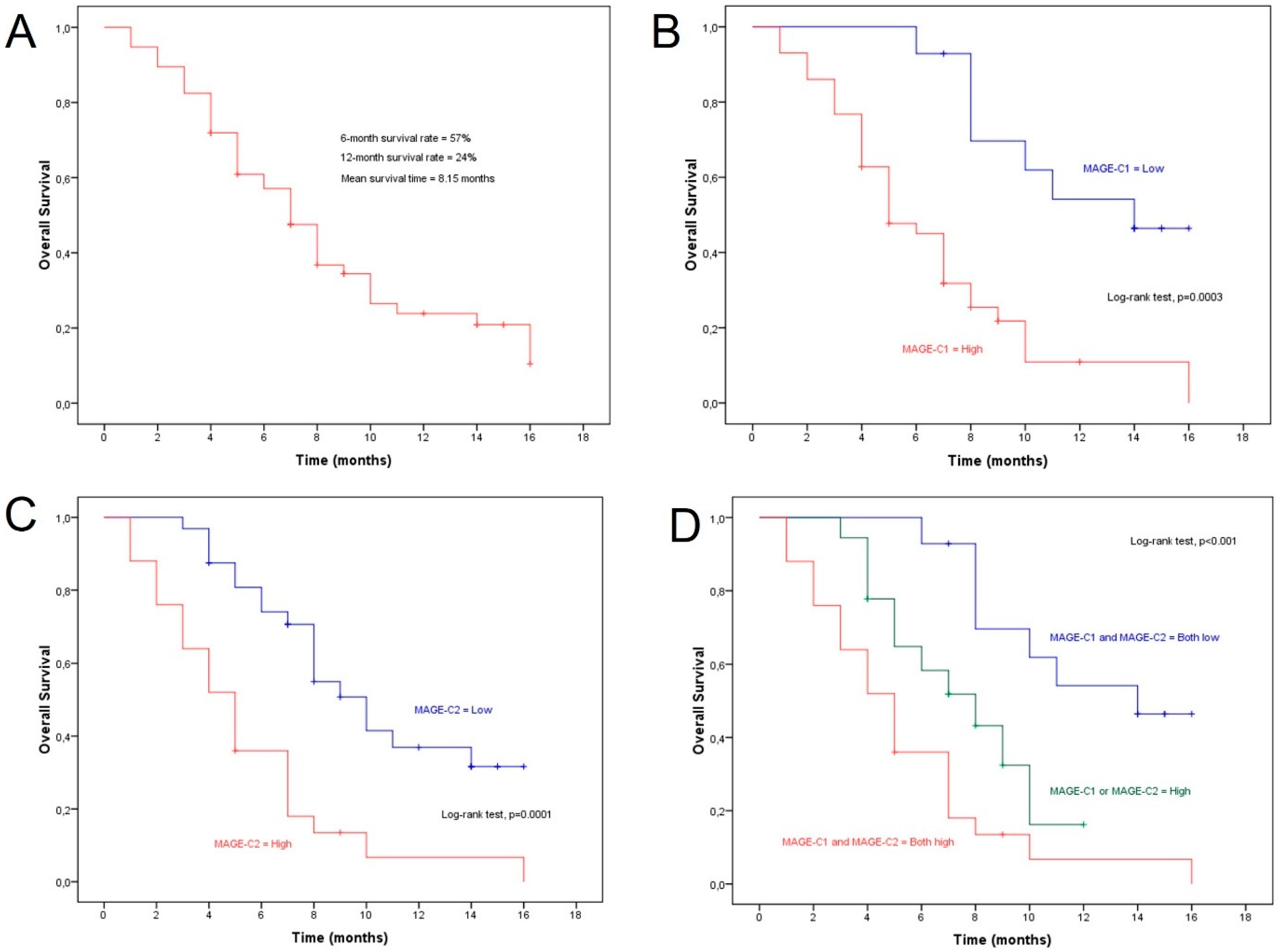 Diagnostics 14 01692 g005