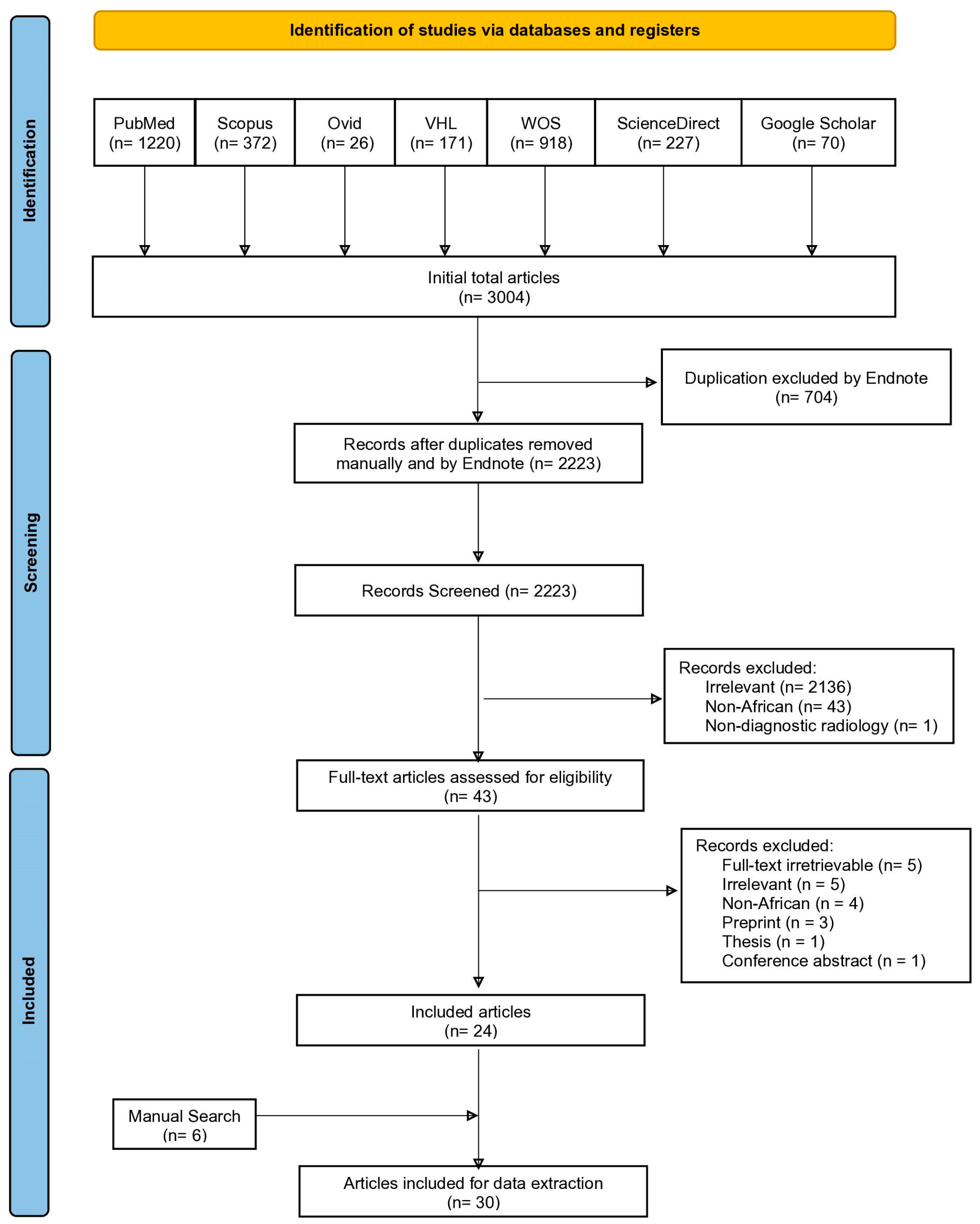 Diagnostics 14 01694 g001