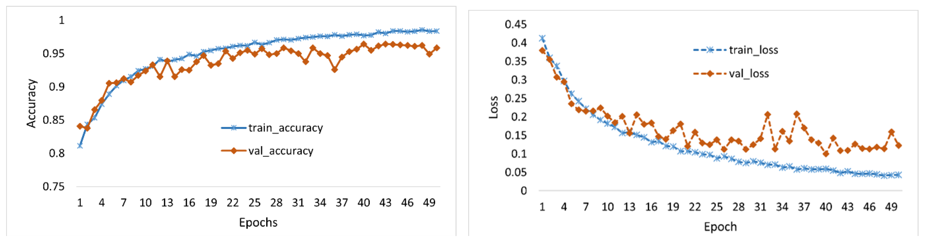 Diagnostics 14 01699 g006