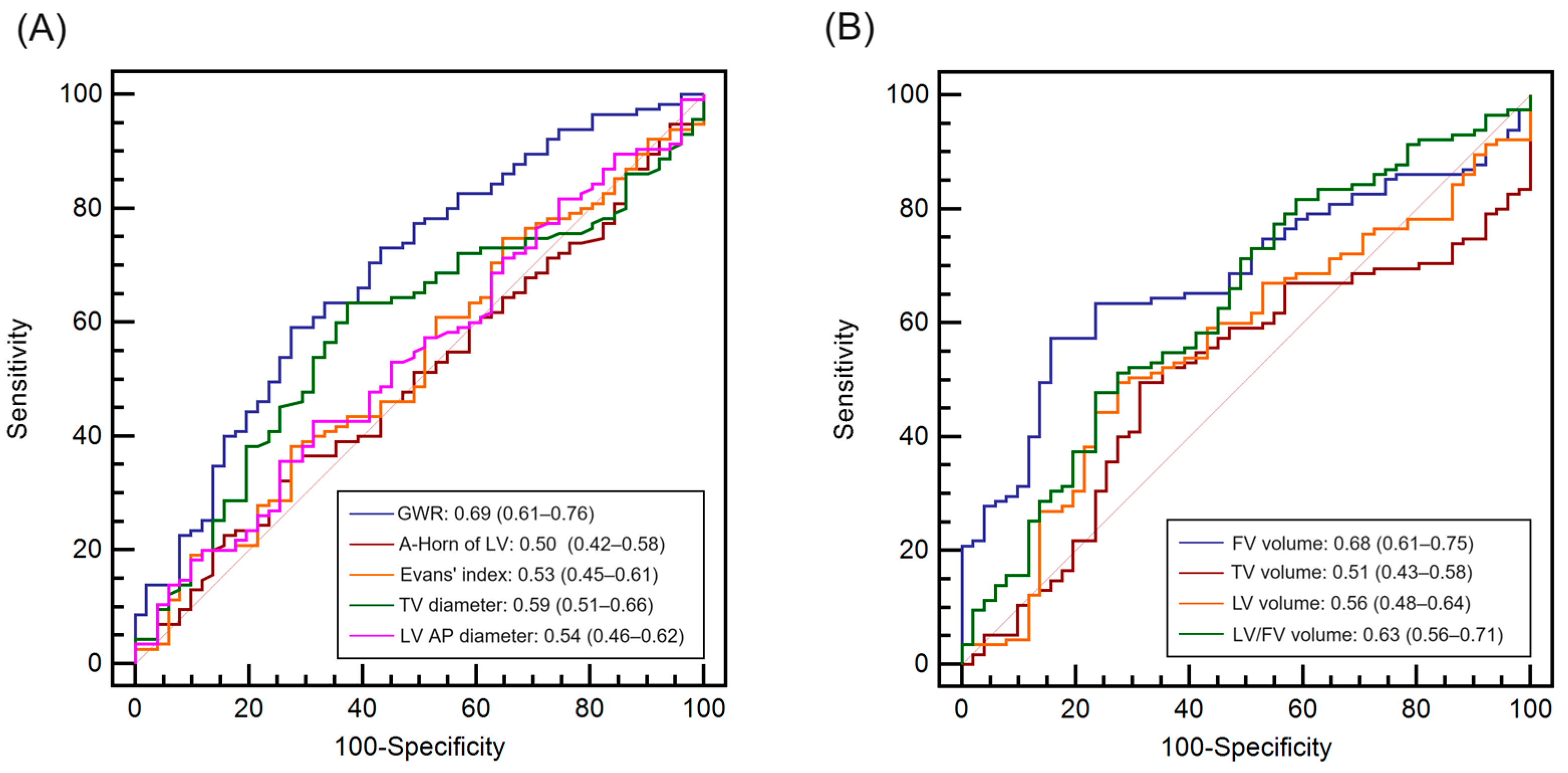 Diagnostics 14 01701 g002