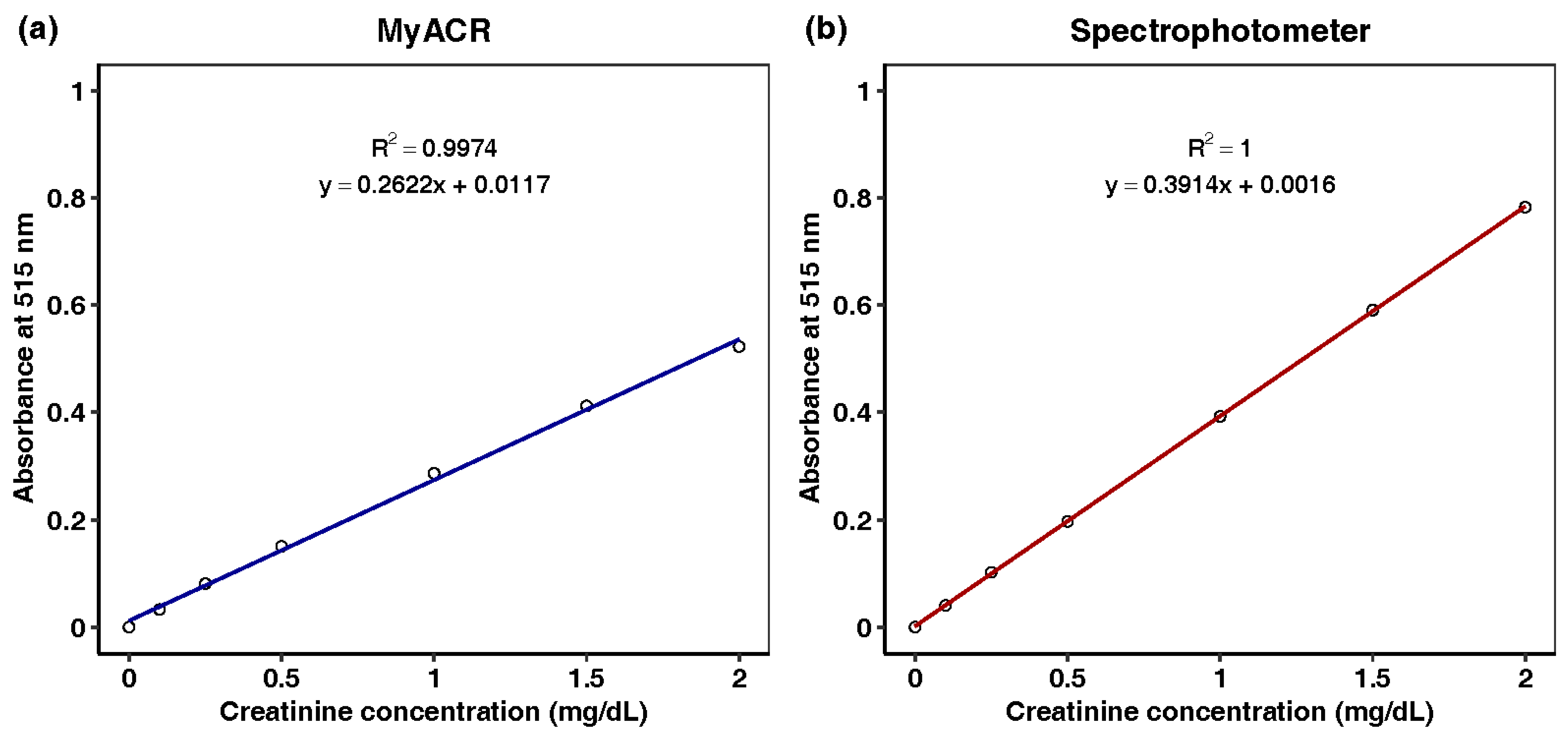 Diagnostics 14 01702 g004 Diagnostics 14 01702 g004