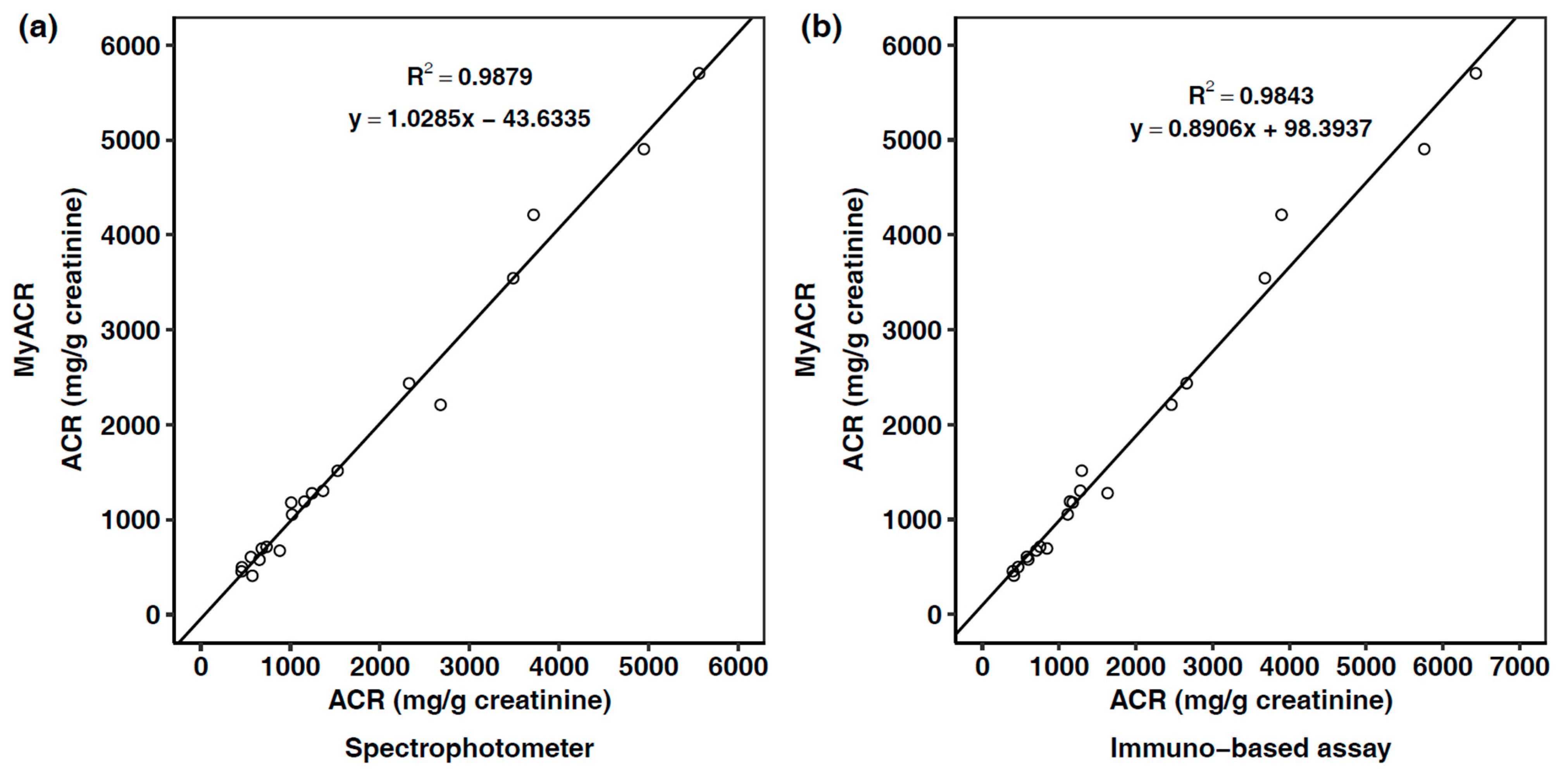 Diagnostics 14 01702 g005 Diagnostics 14 01702 g005