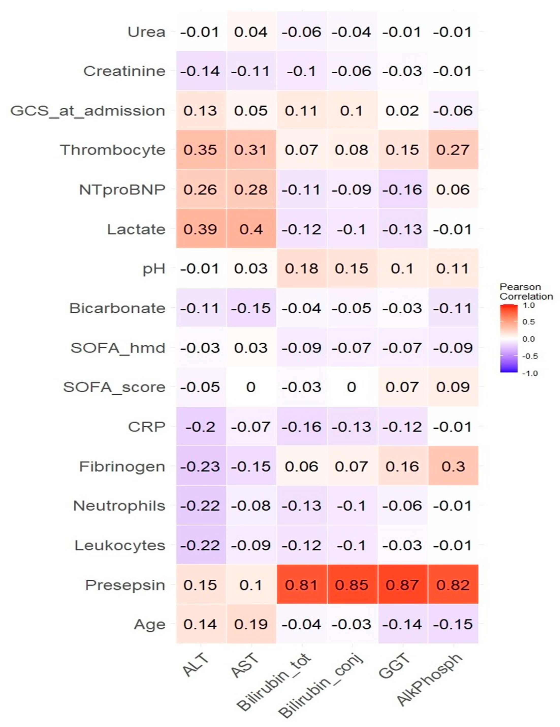 Diagnostics 14 01706 g002