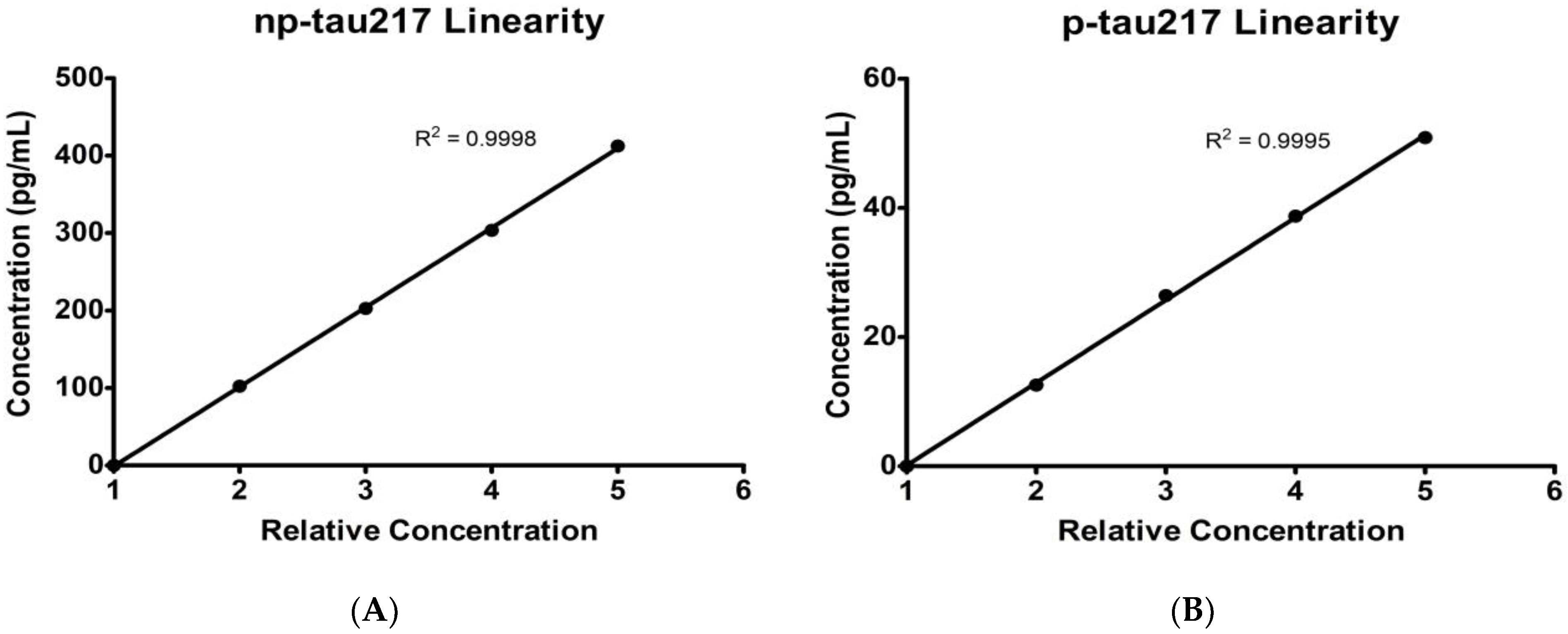 Diagnostics 14 01739 g002