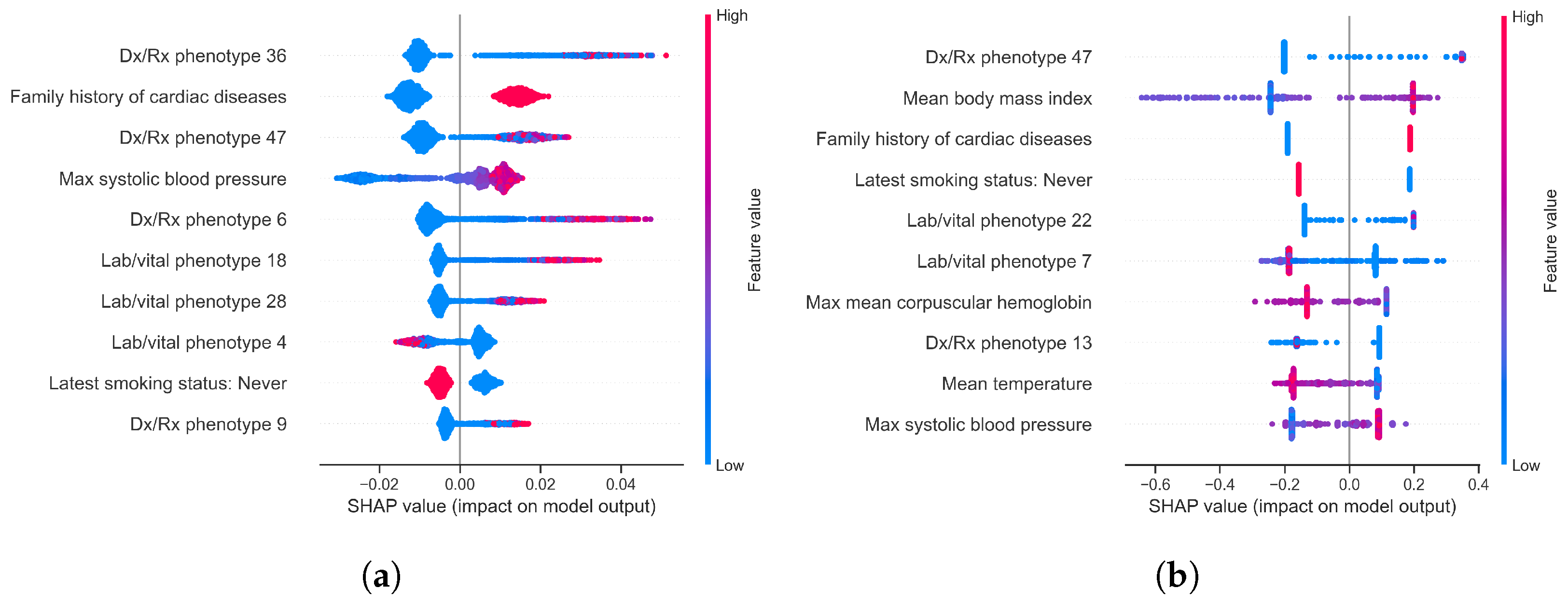 Diagnostics 14 01741 g002