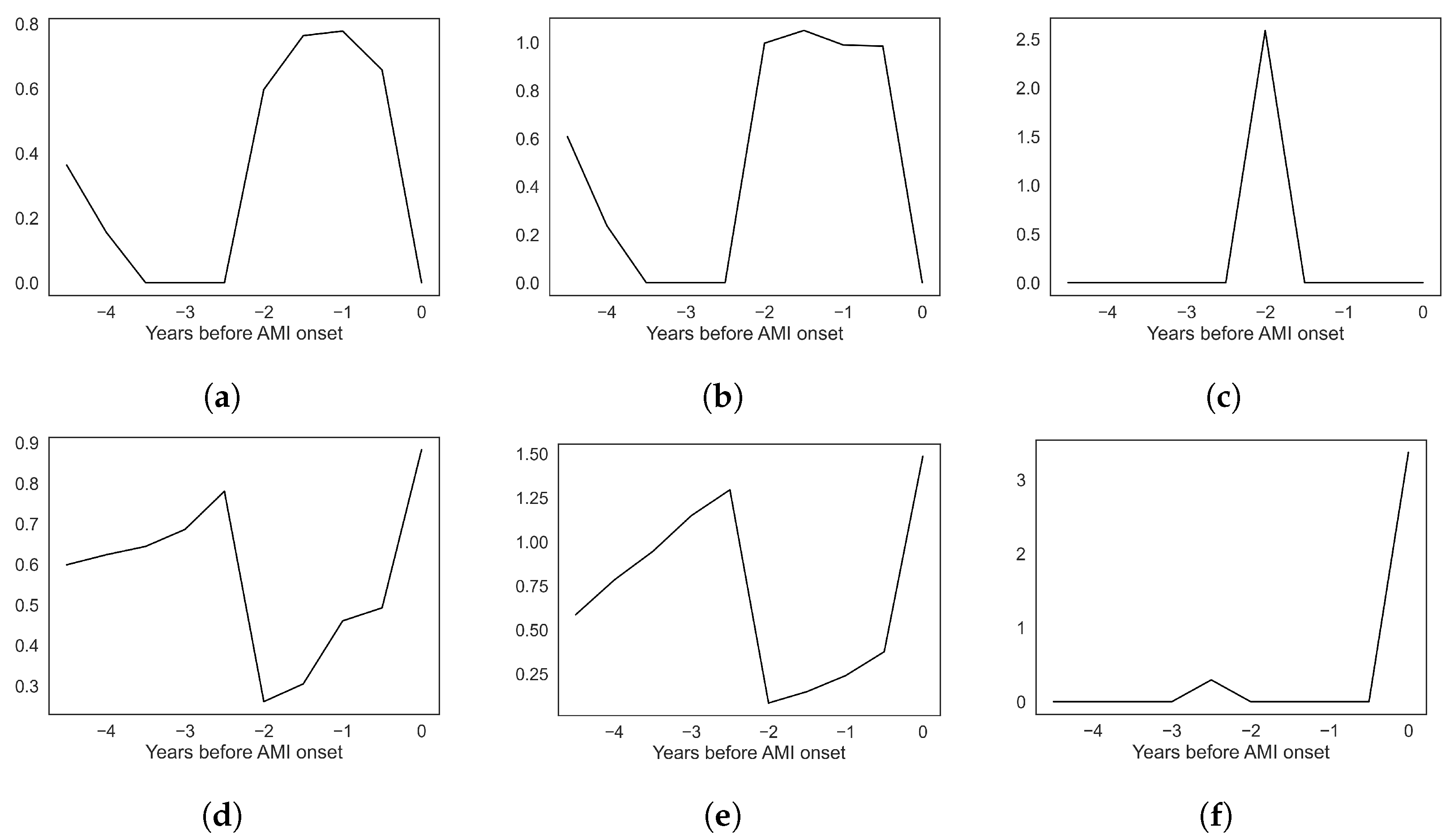 Diagnostics 14 01741 g003