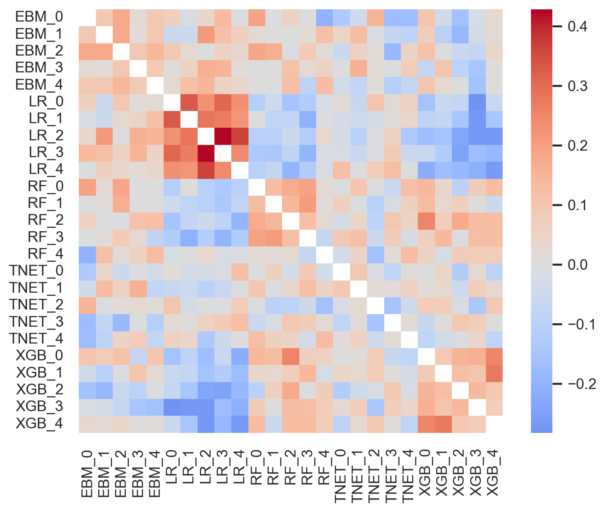 Diagnostics 14 01741 g004