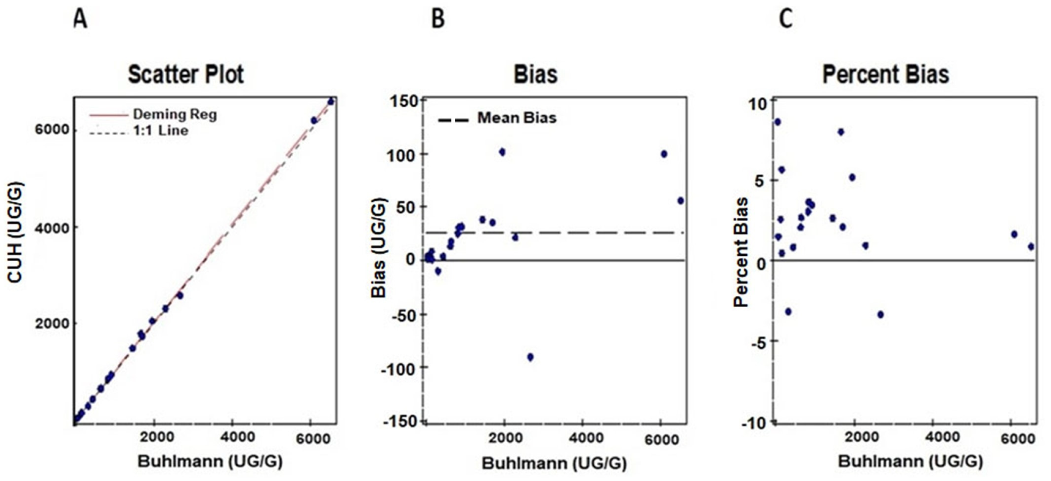 Diagnostics 14 01744 g003