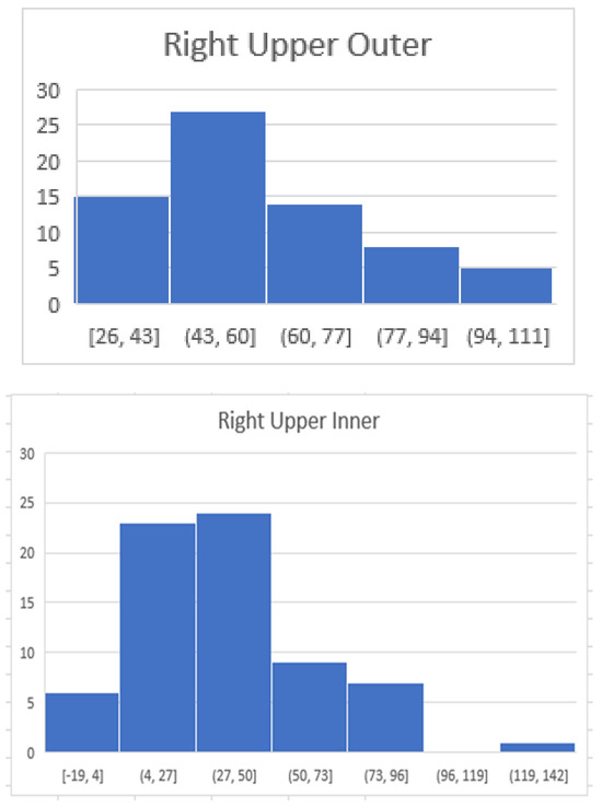 健康・医学 Preneoplasia of the Breast Breast Collagen Organization: Variance by Patient Age and