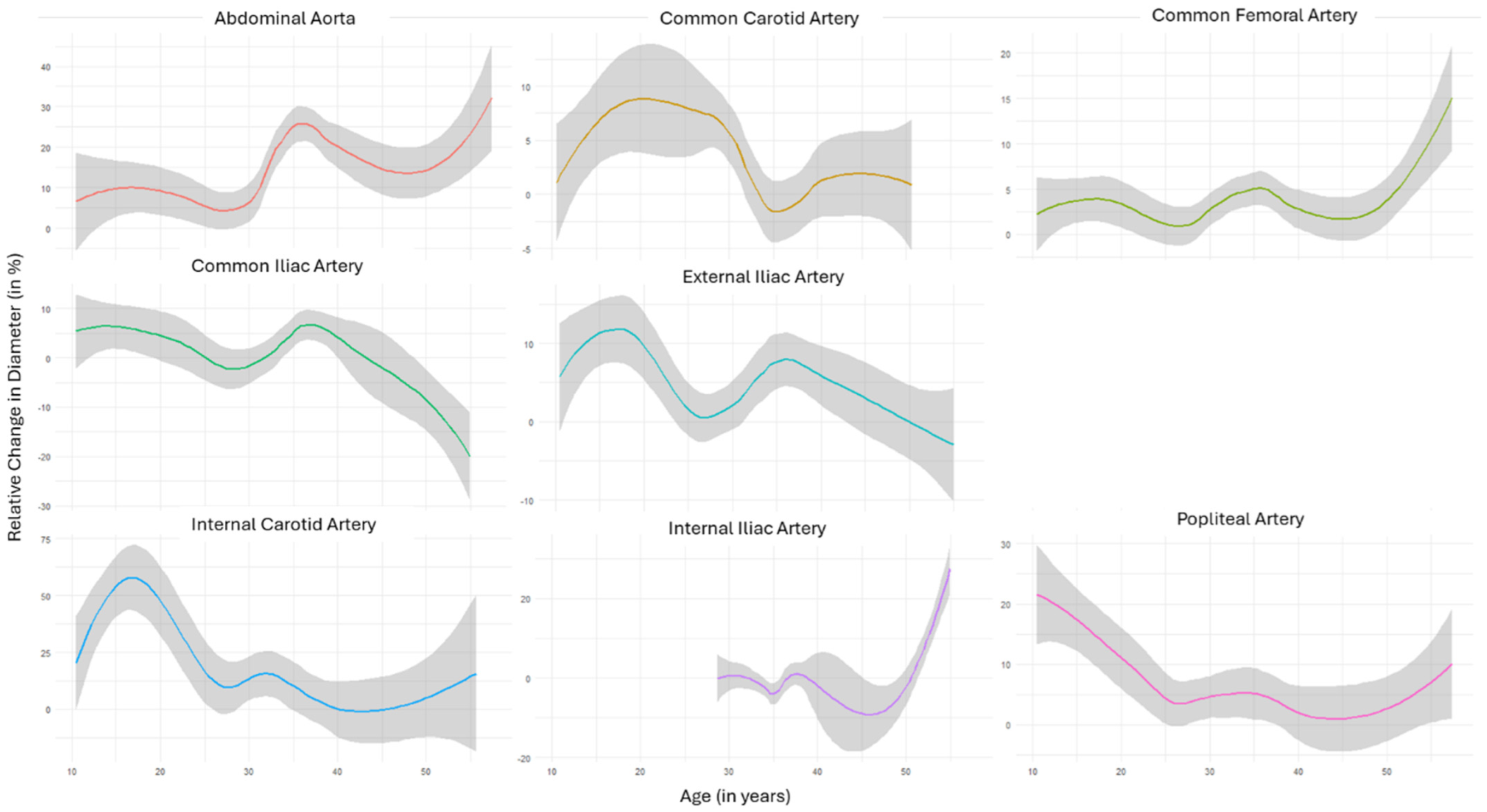 Temporal Pattern Analysis of Ultrasound Surveillance Data in Vascular ...
