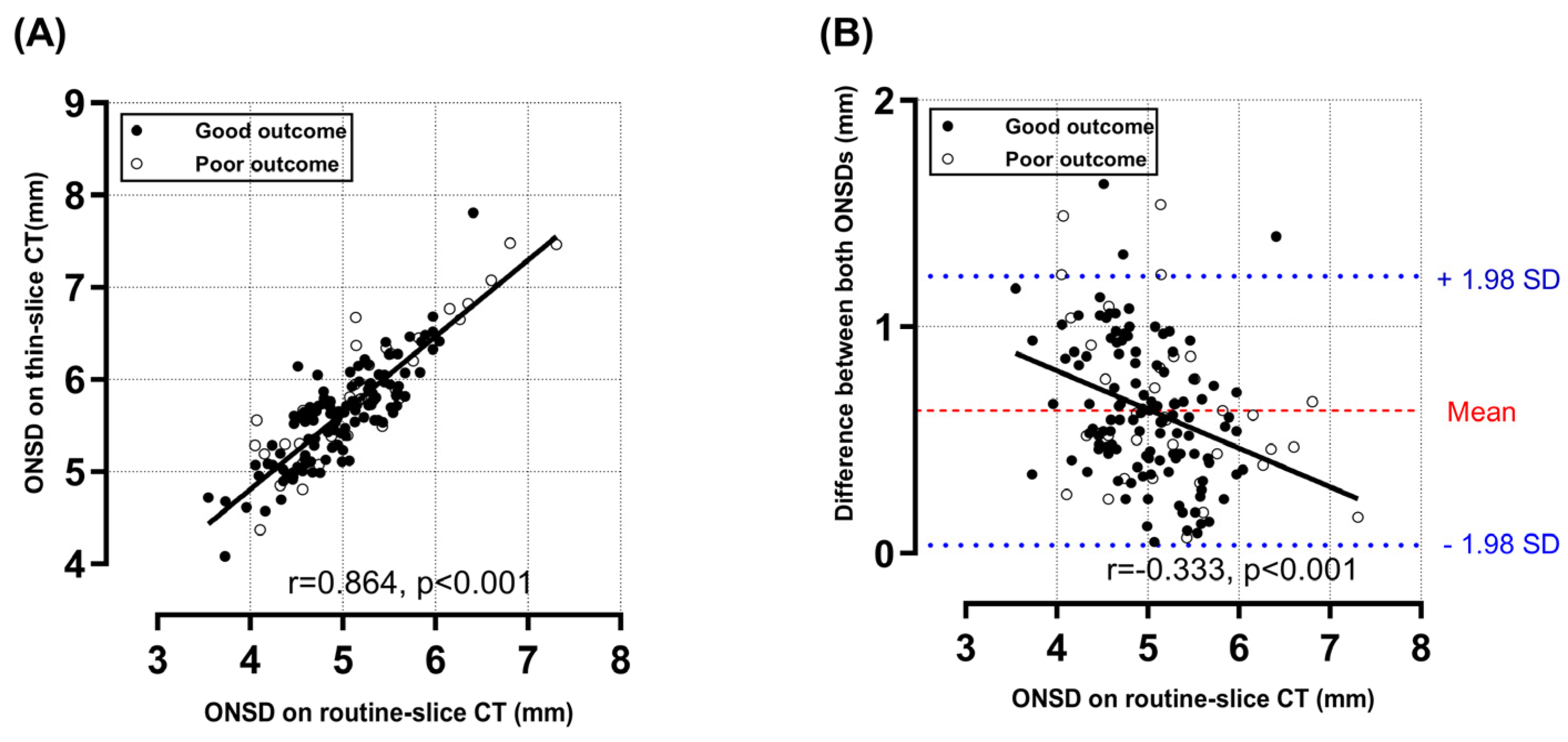 Diagnostics 14 01754 g003