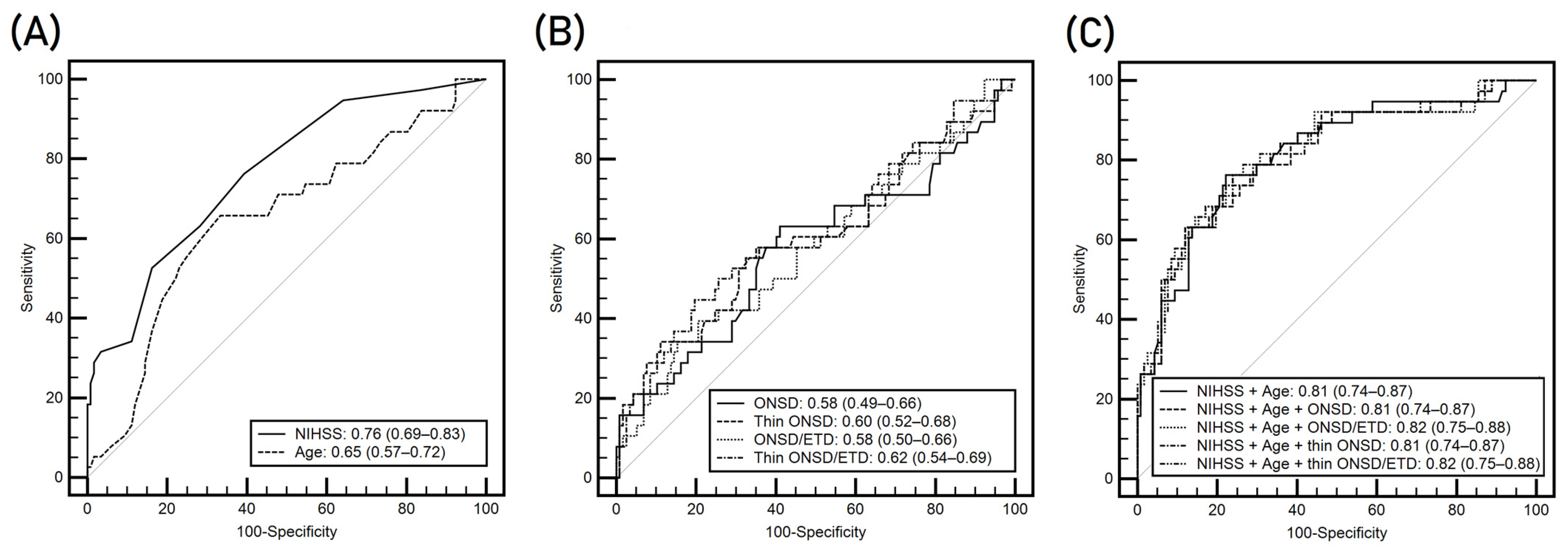 Diagnostics 14 01754 g005