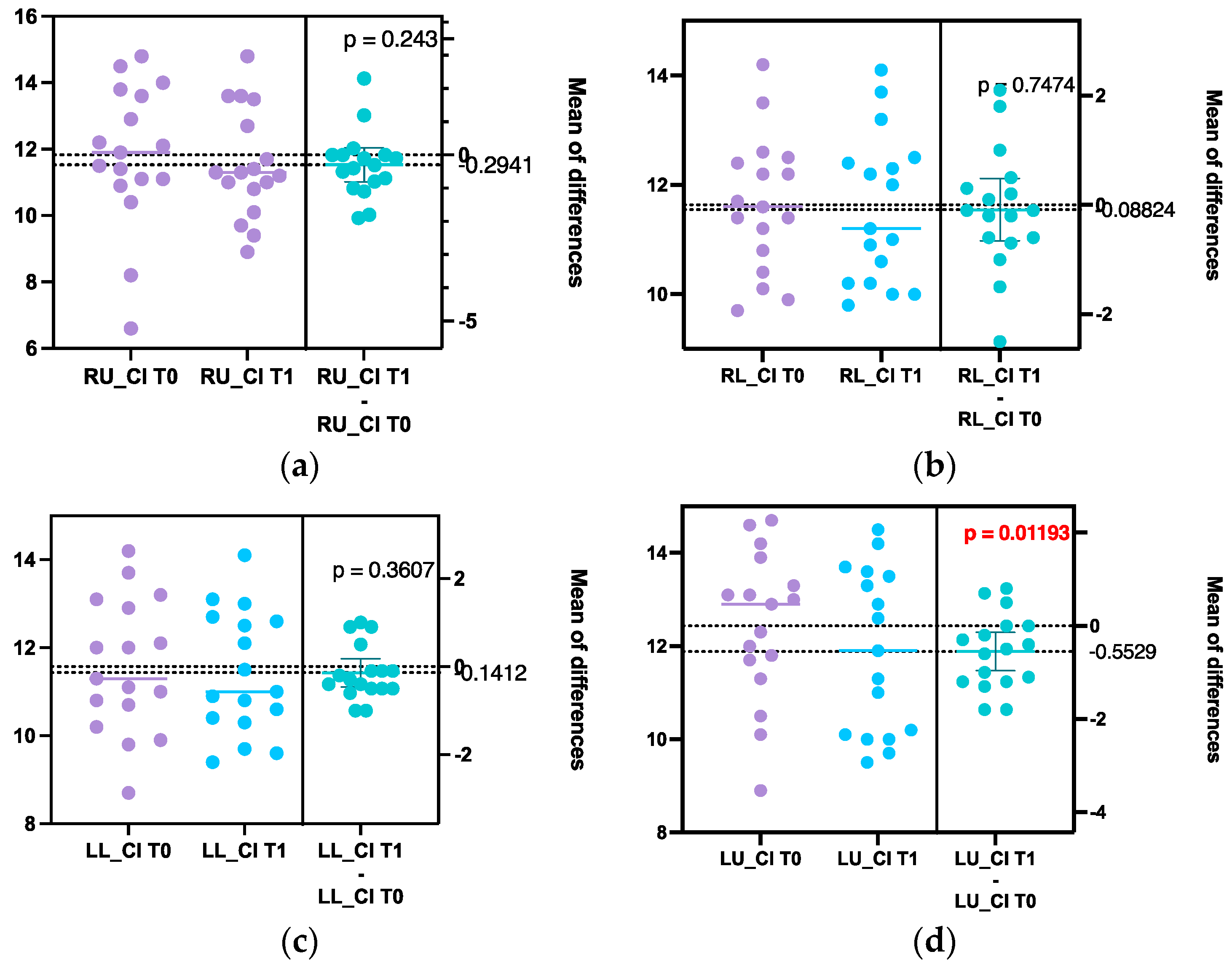 Diagnostics 14 01757 g003