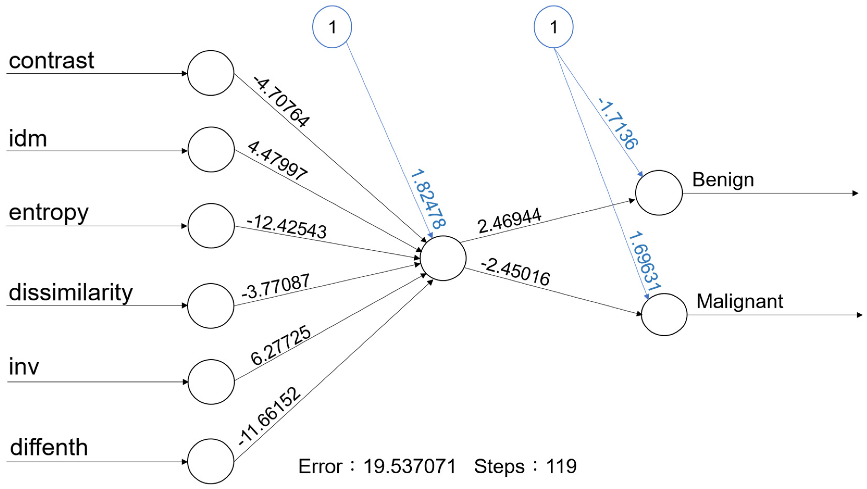 Diagnostics 14 01761 g003
