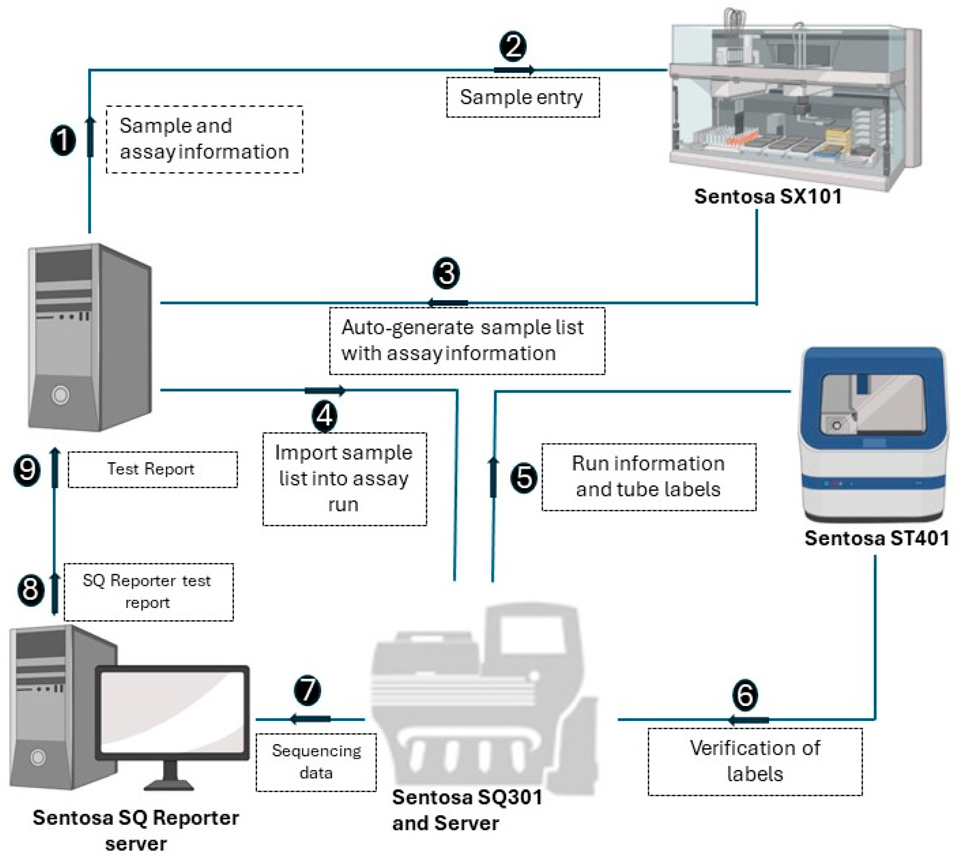 Diagnostics 14 01766 g001