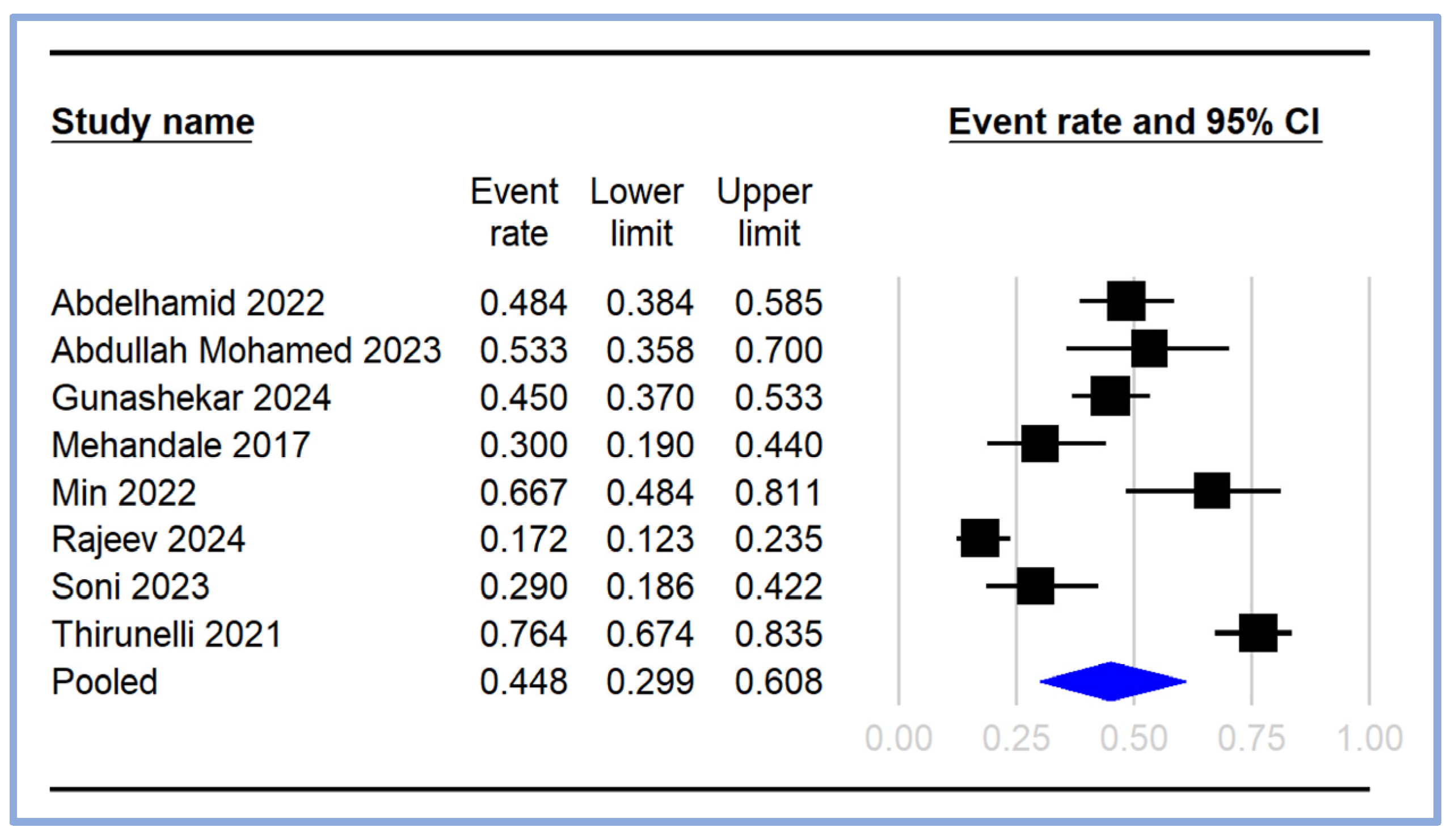 Diagnostics 14 01769 g003