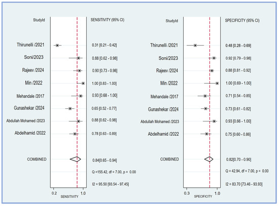 The Use of the Perfusion Index to Predict Post-Induction Hypotension in ...