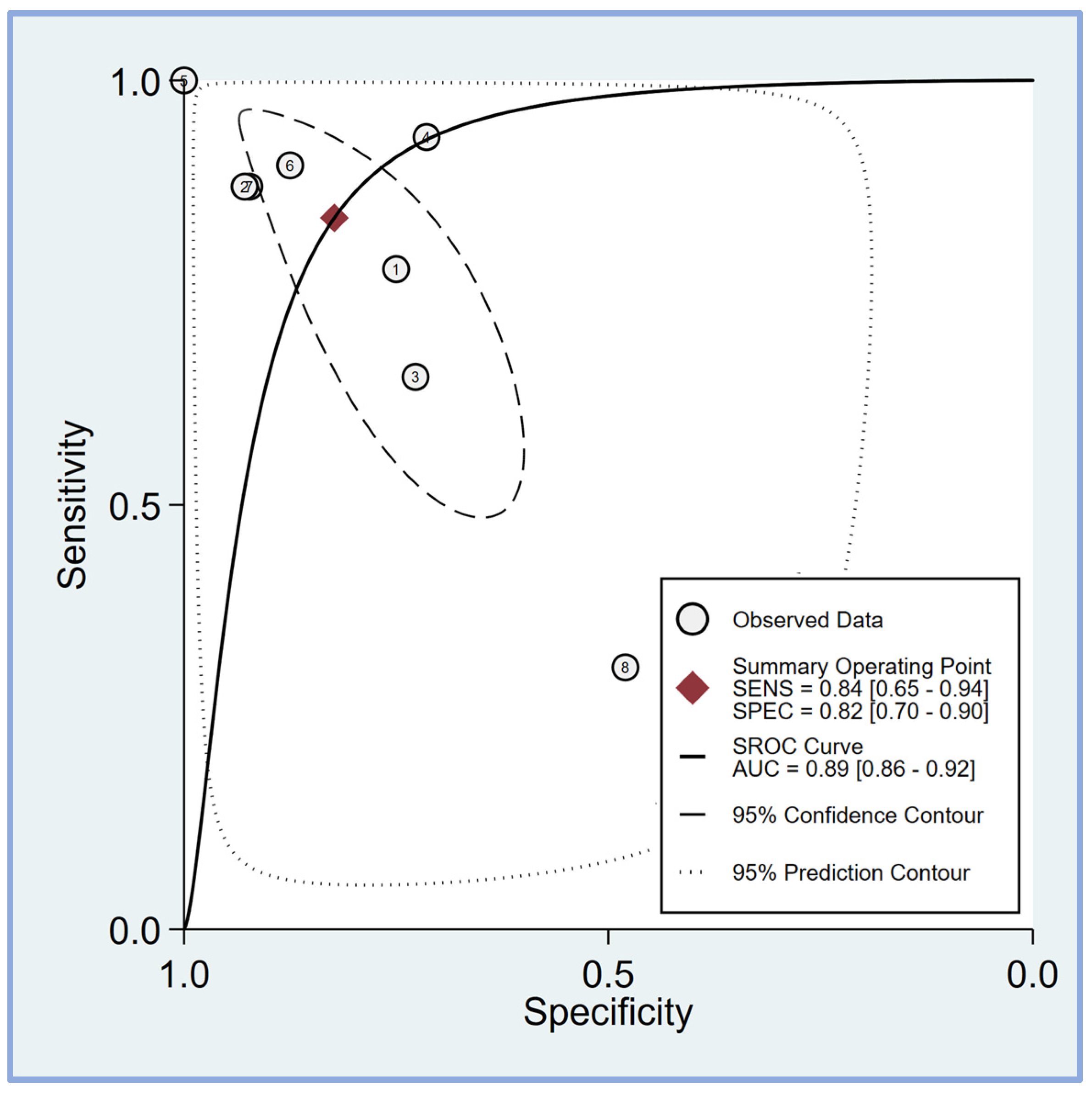 Diagnostics 14 01769 g005