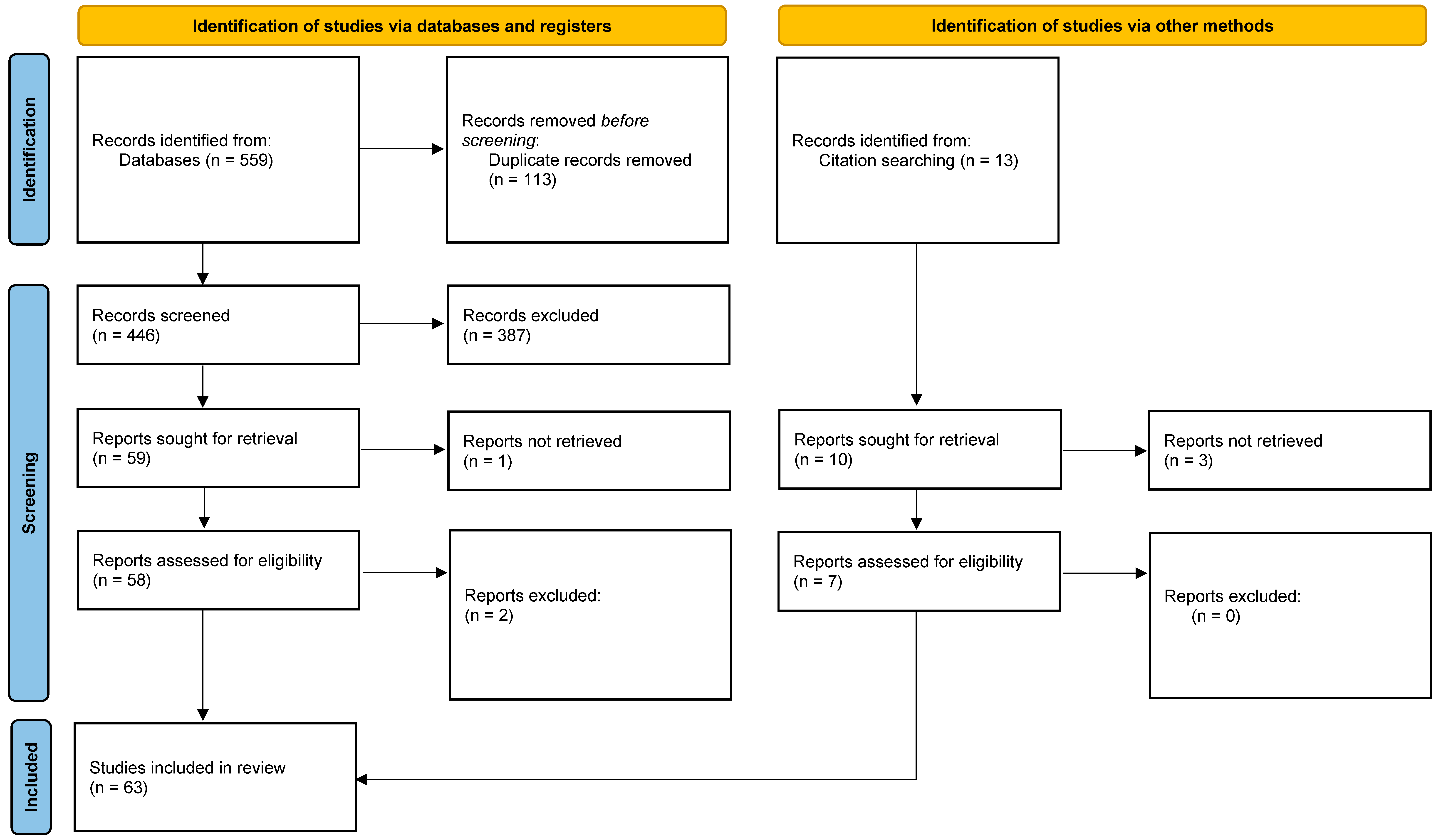 Diagnostics 14 01775 g001