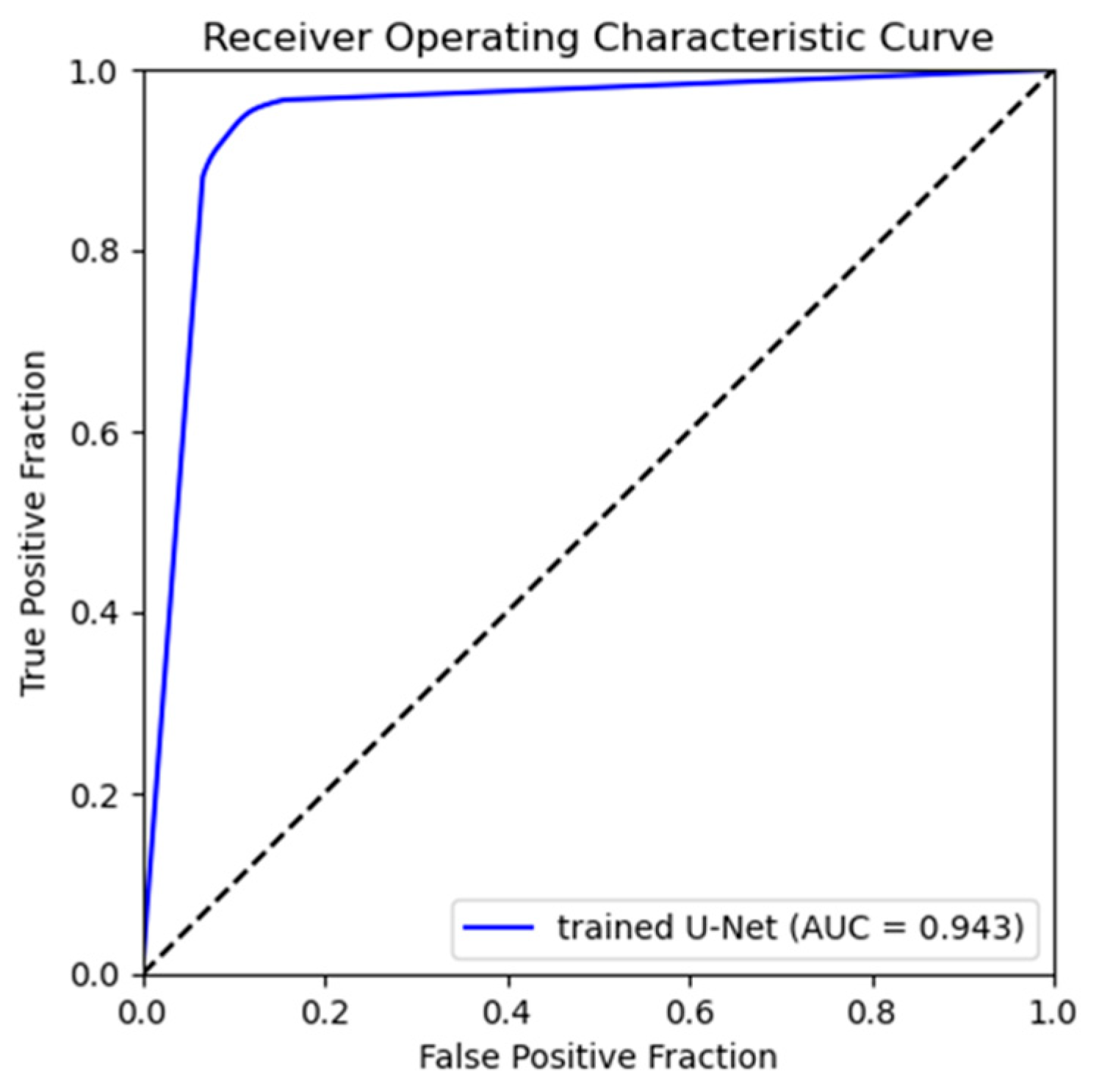 Diagnostics 14 01778 g007