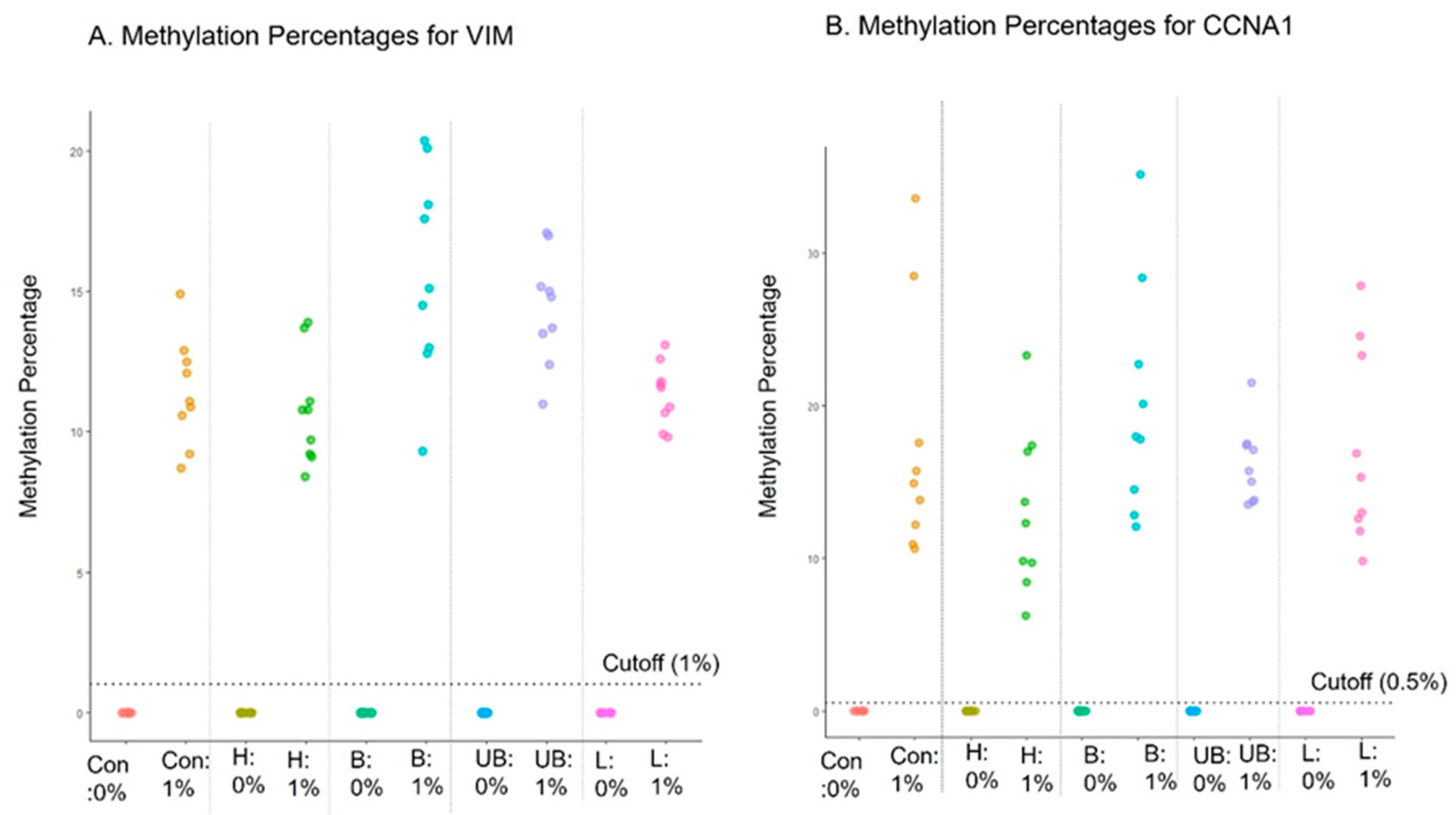 Diagnostics 14 01784 g003