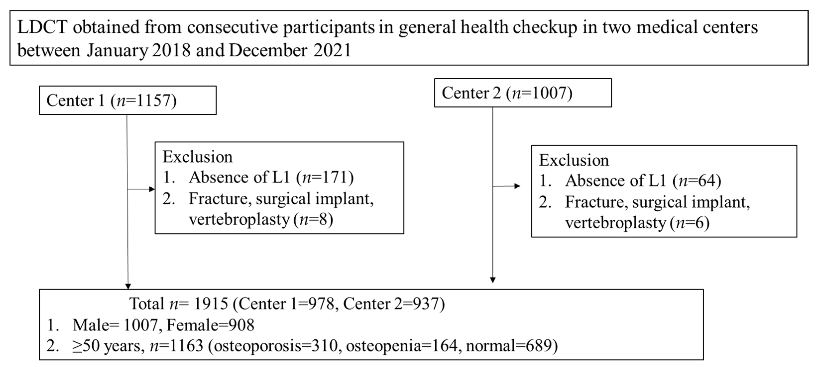Diagnostics 14 01789 g001