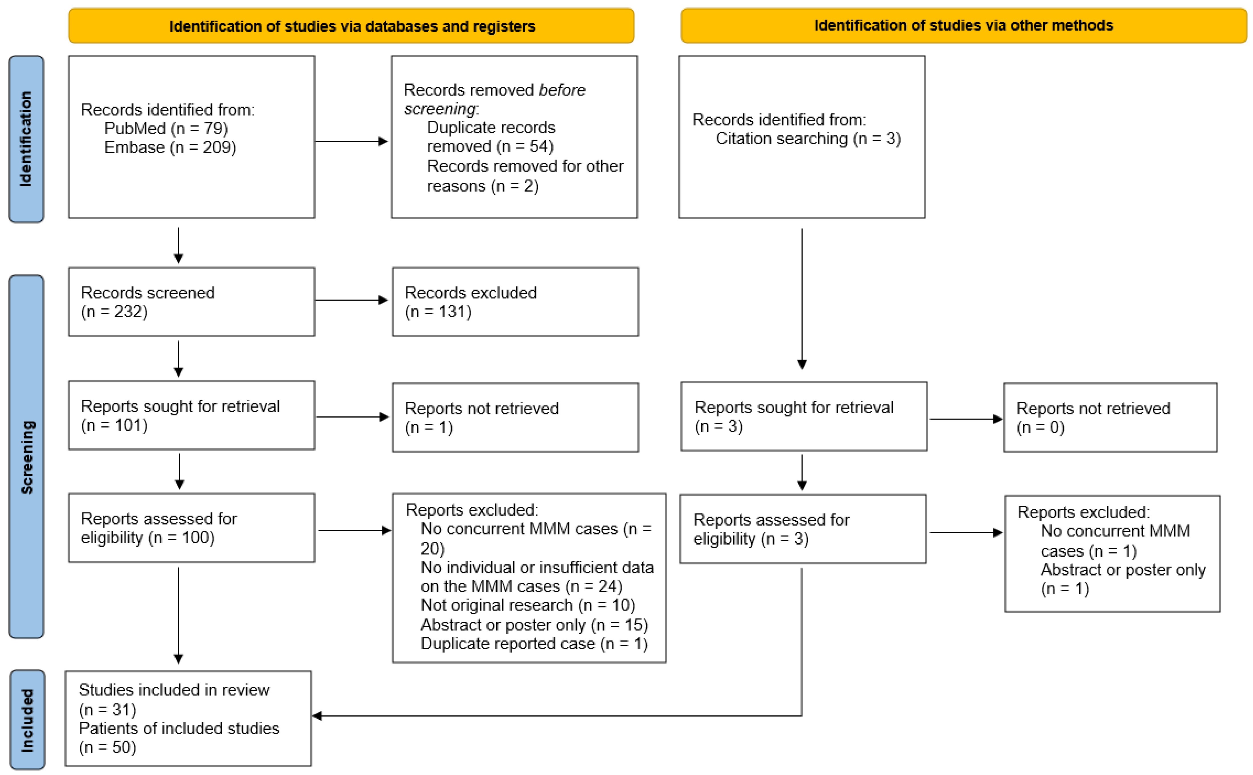 Diagnostics 14 01794 g001