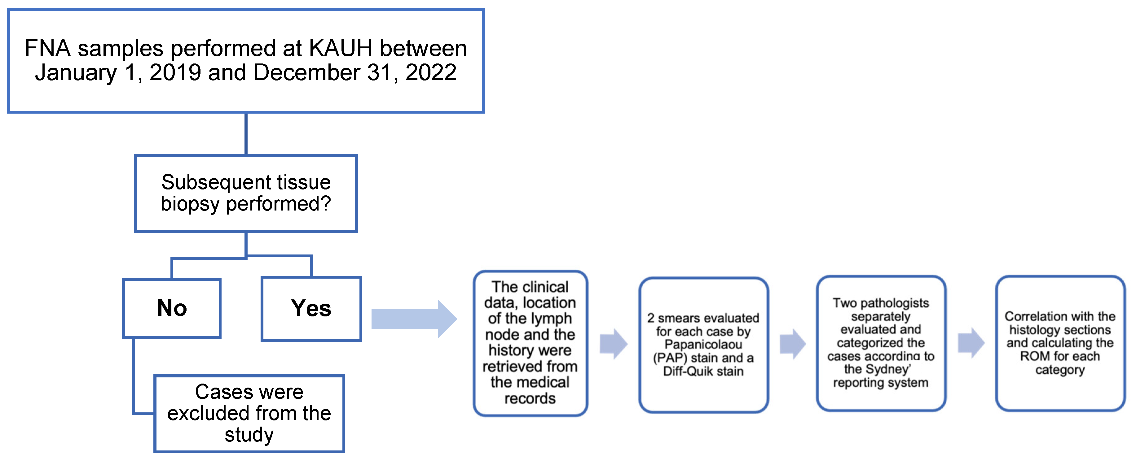 Diagnostics 14 01801 g001