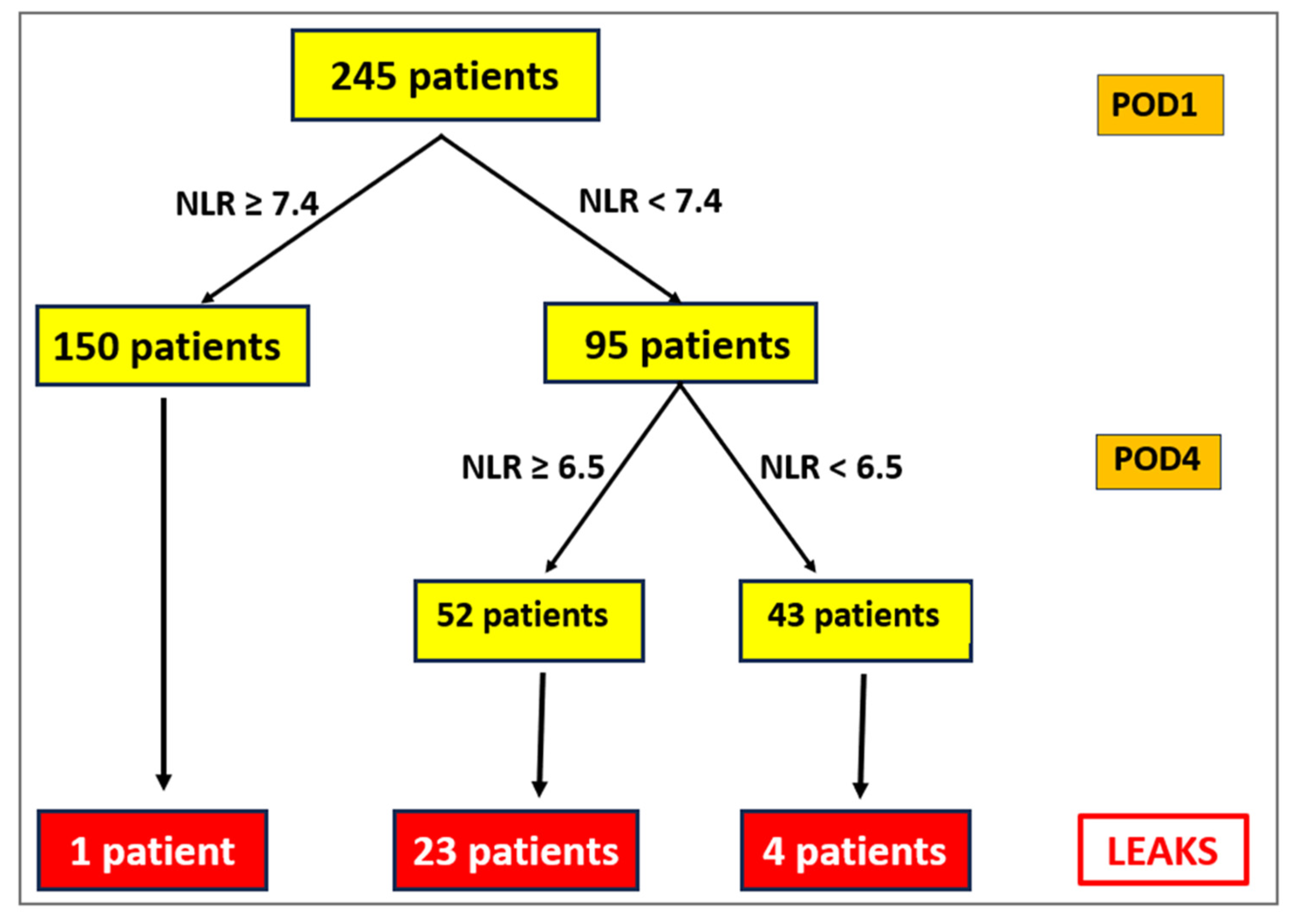 Diagnostics 14 01806 g006