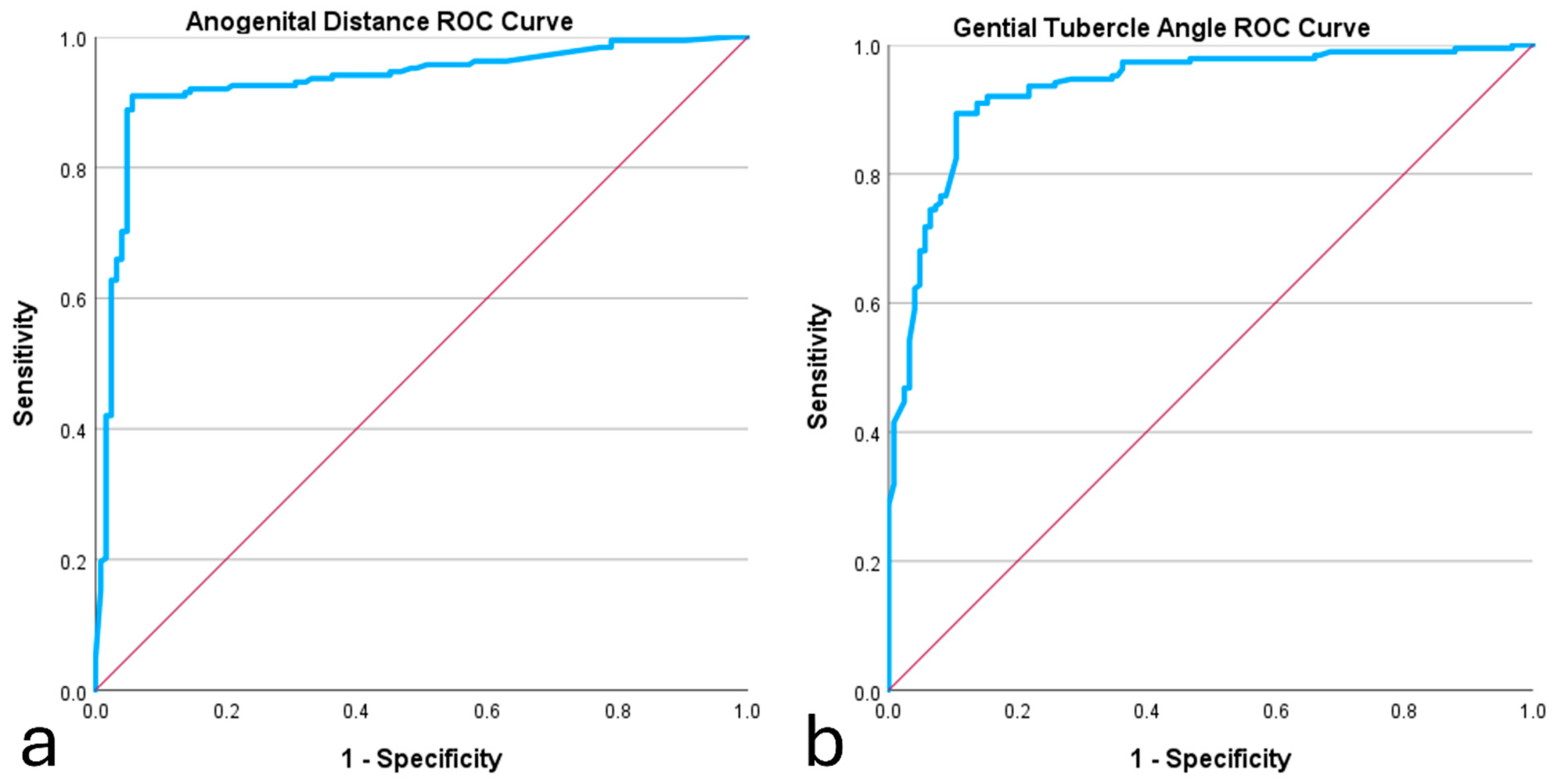 Diagnostics 14 01811 g003