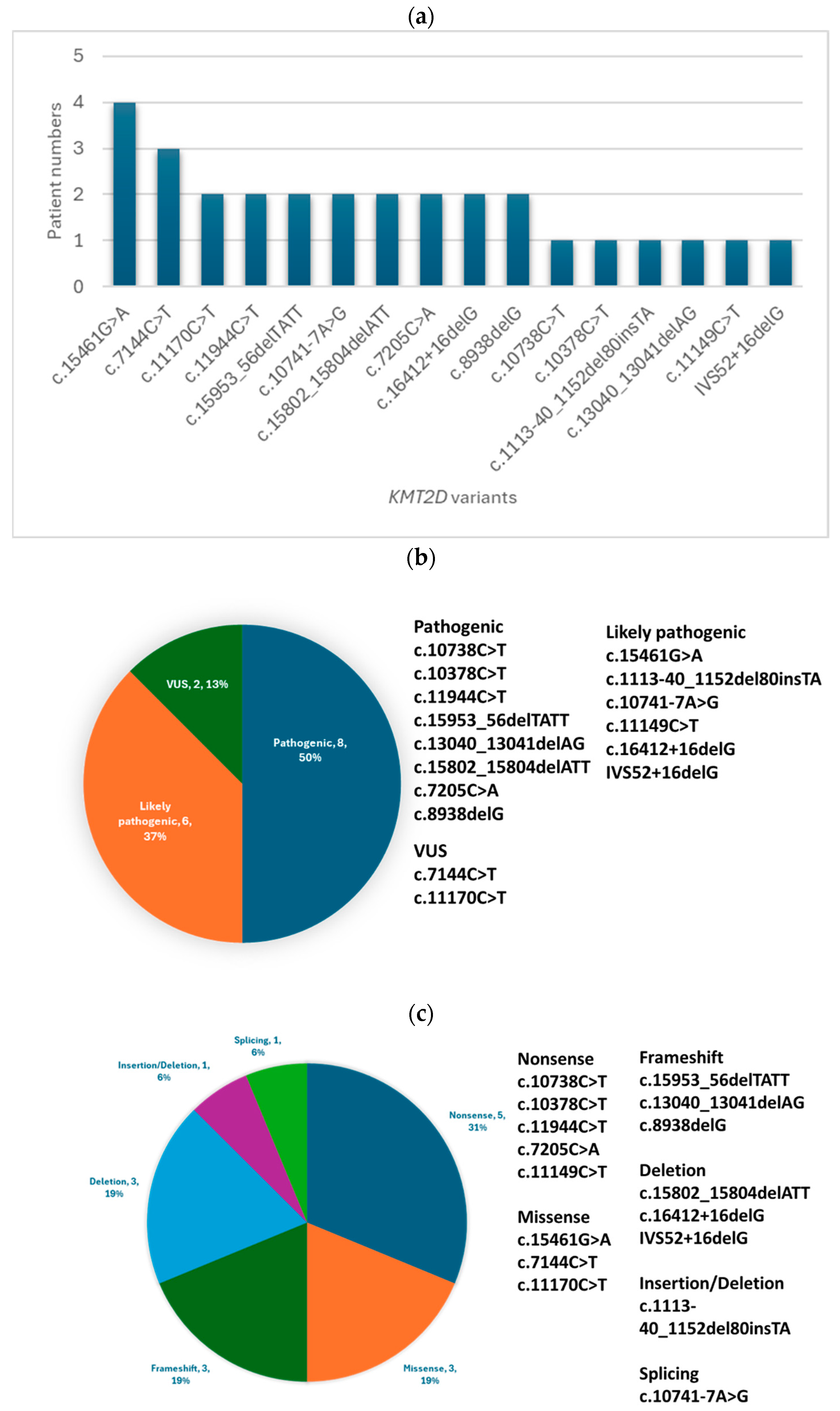 Diagnostics 14 01815 g001