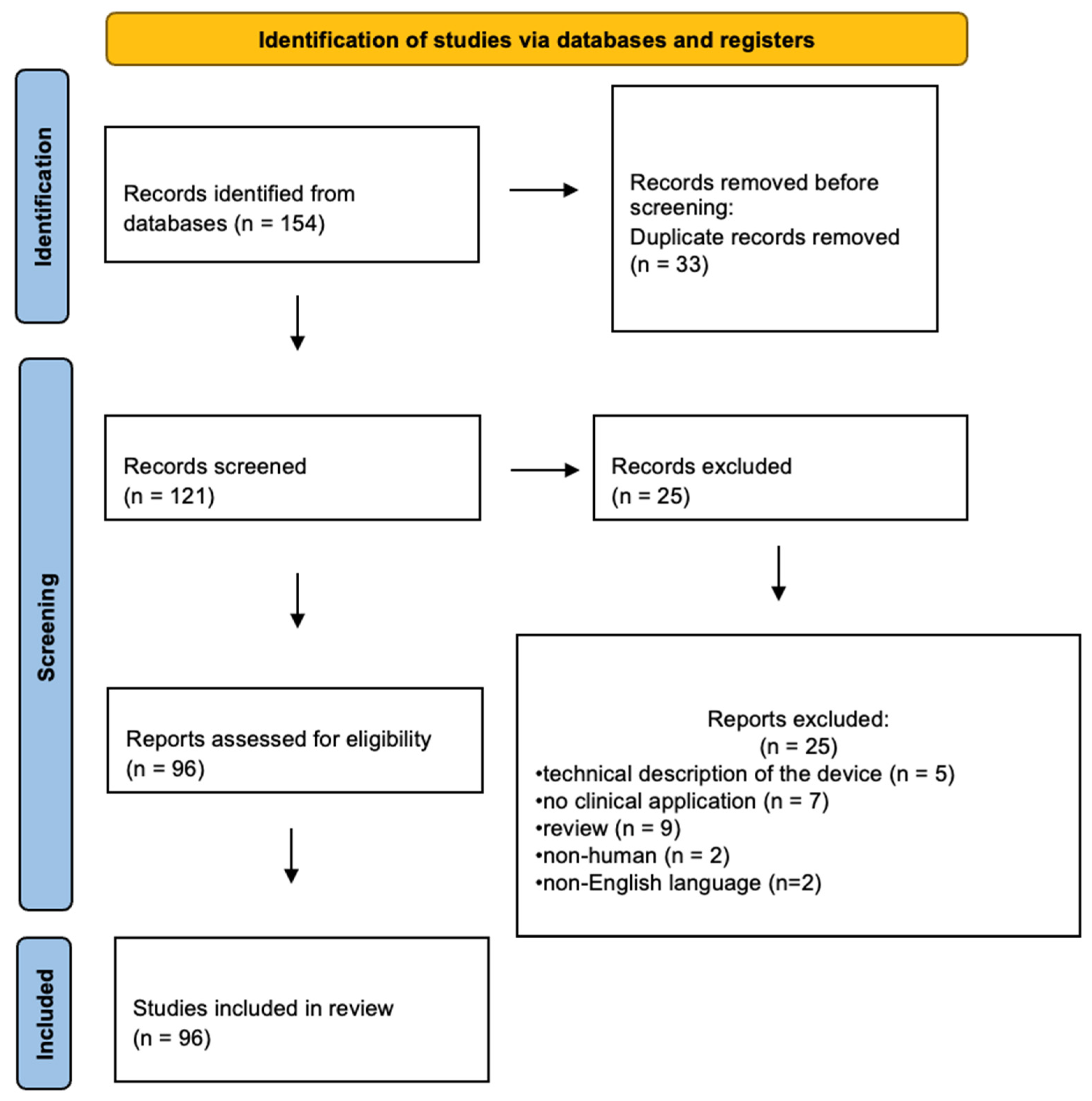 Diagnostics 14 01821 g001
