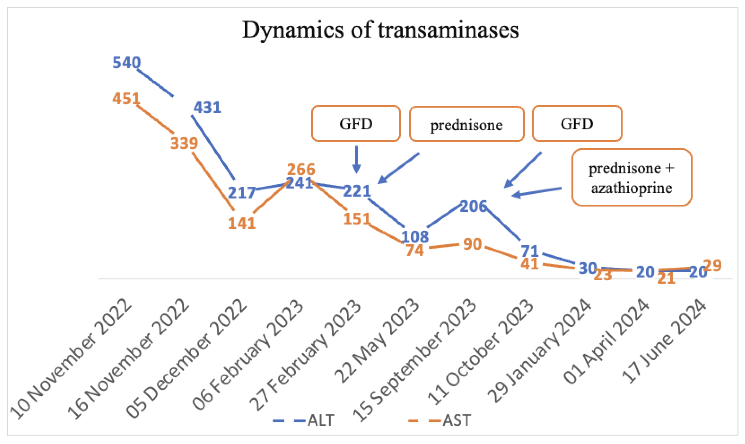 Diagnostics 14 01832 g004