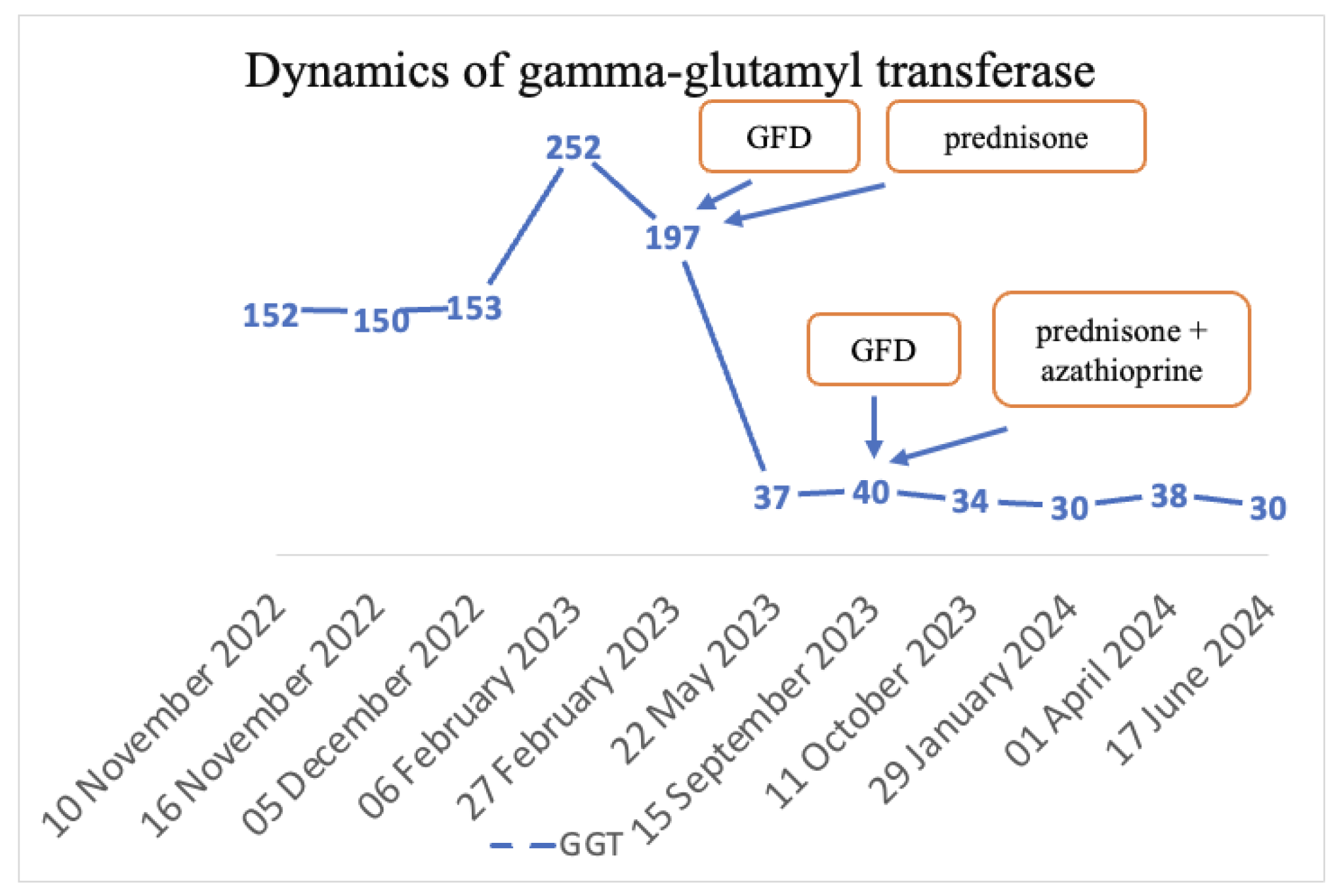 Diagnostics 14 01832 g005