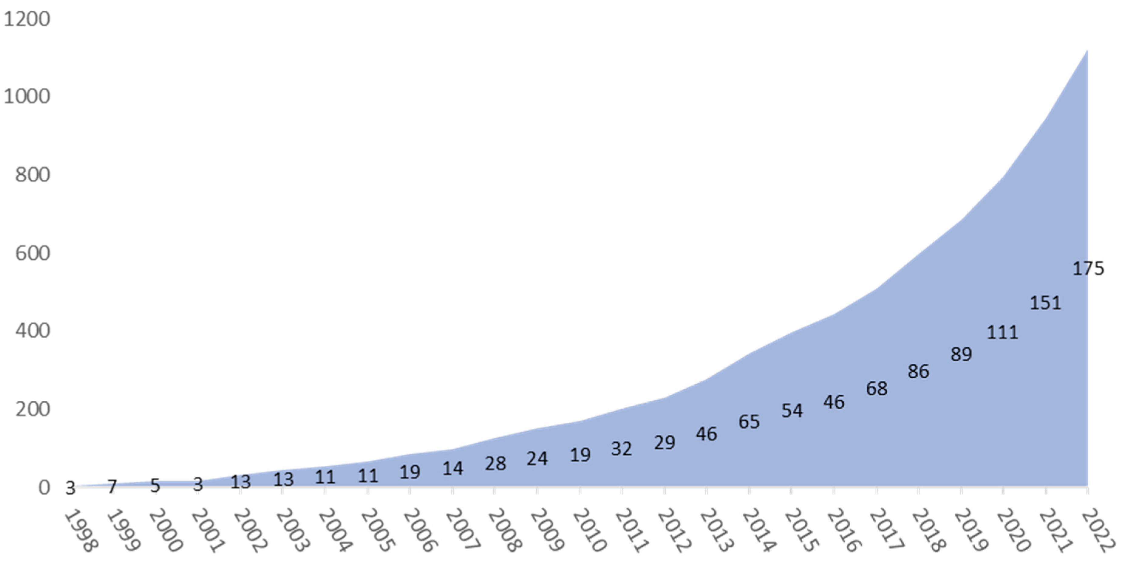 Diagnostics 14 01845 g001