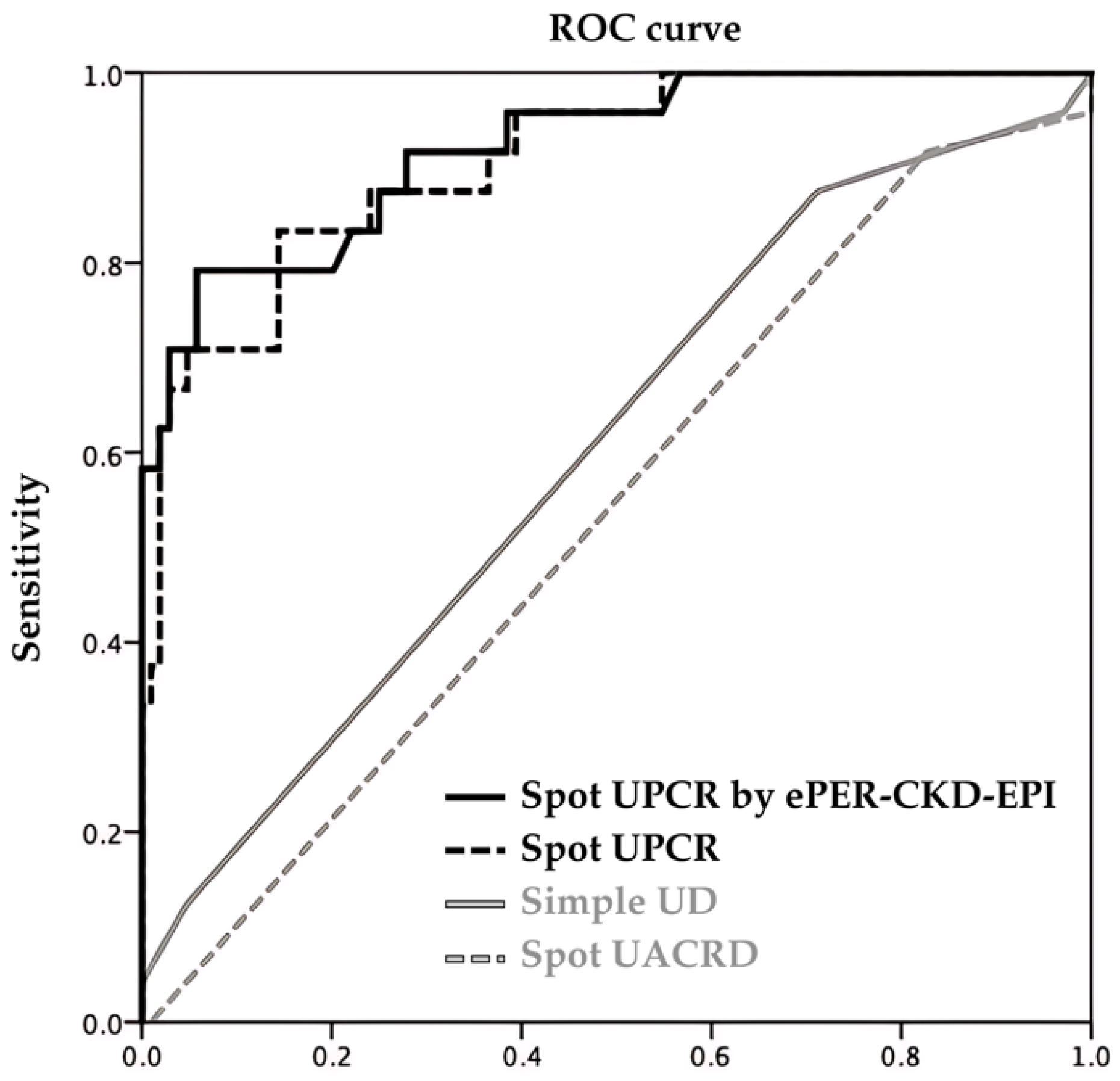 Diagnostics 14 01852 g003