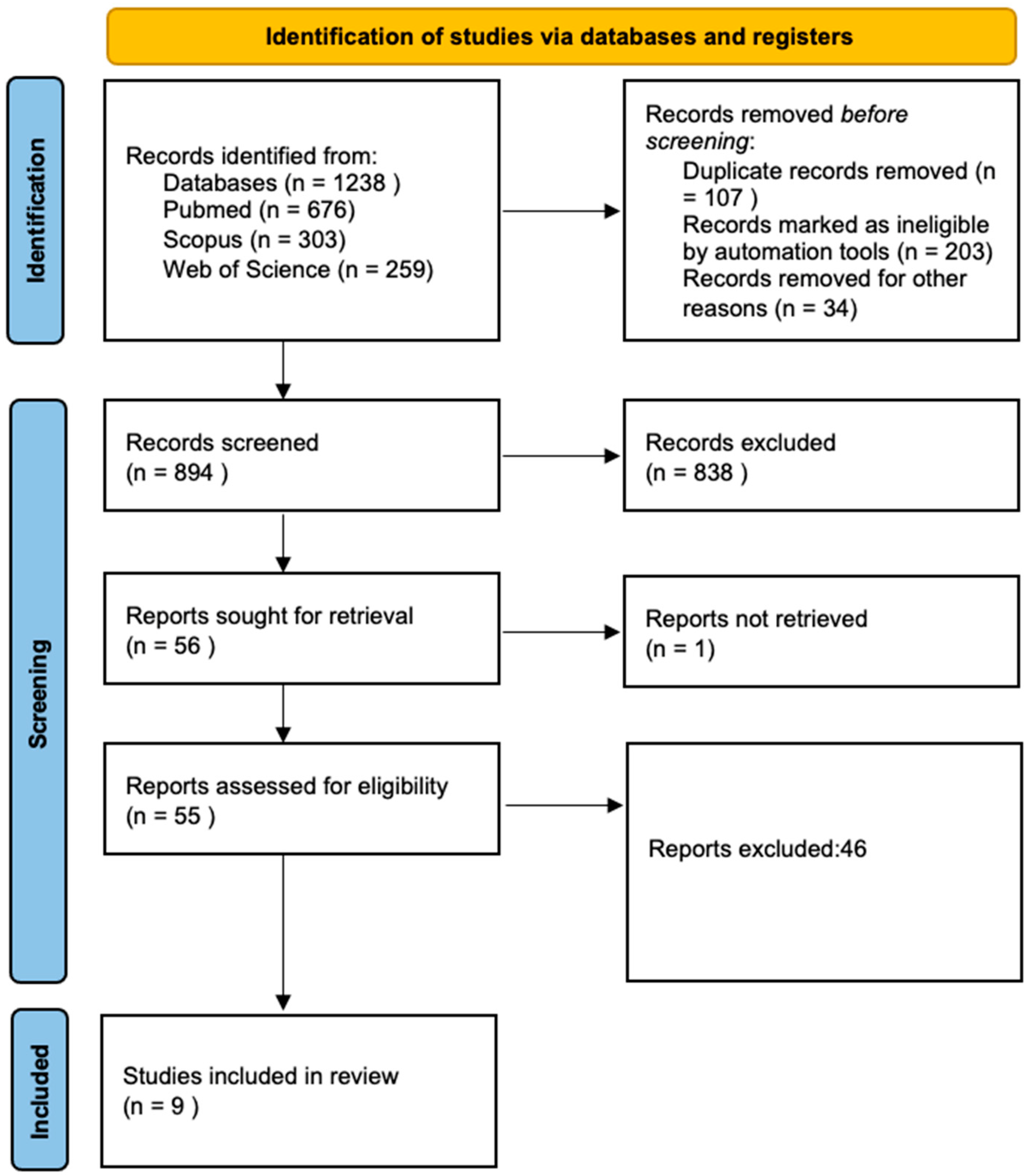 Diagnostics 14 01864 g001