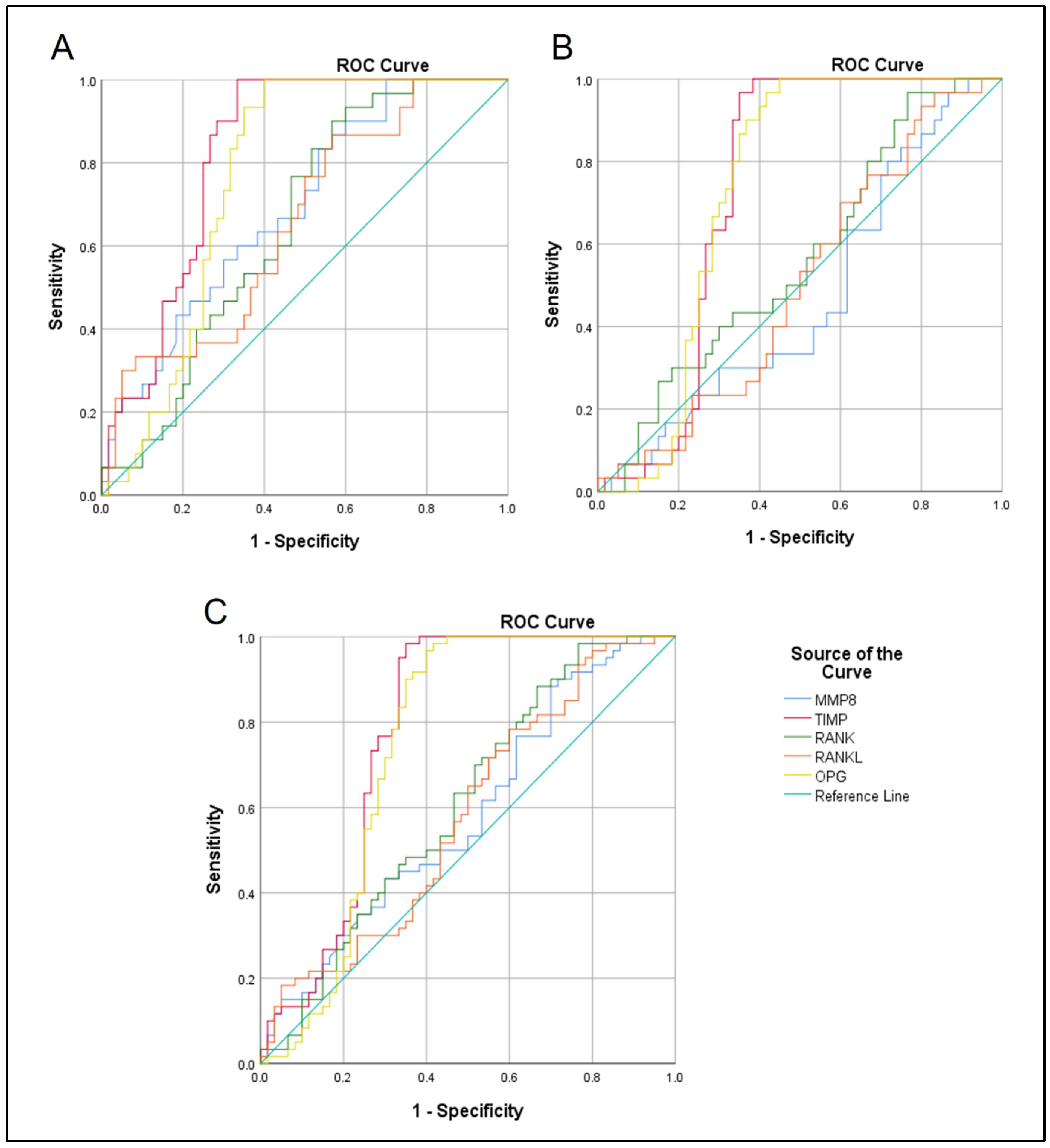Diagnostics 14 01872 g005