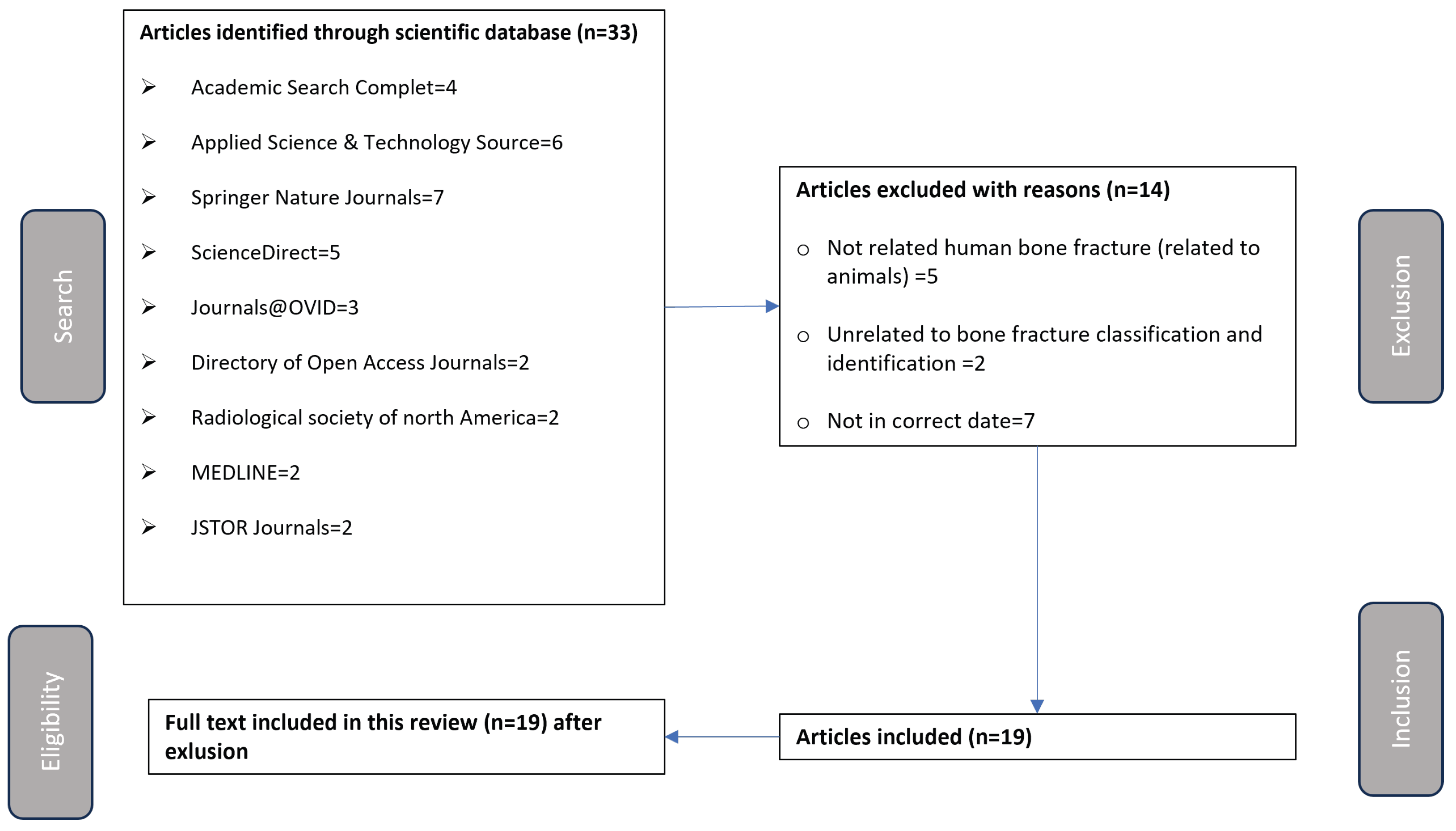 Diagnostics 14 01879 g001