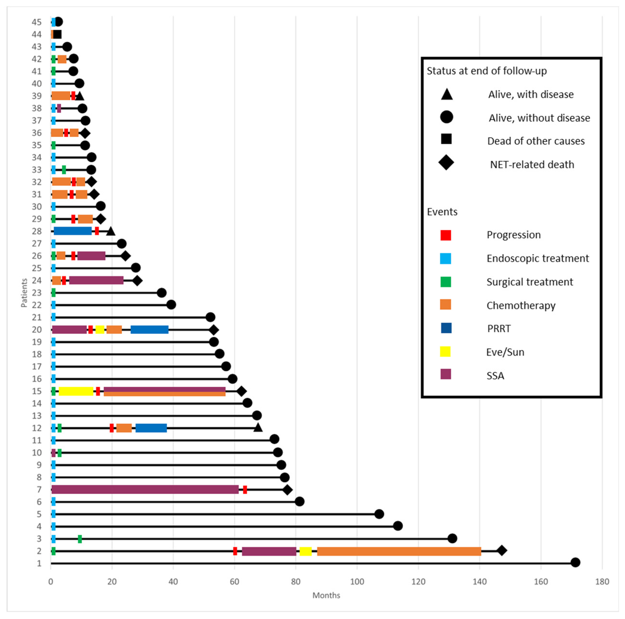 Diagnostics 14 01881 g002