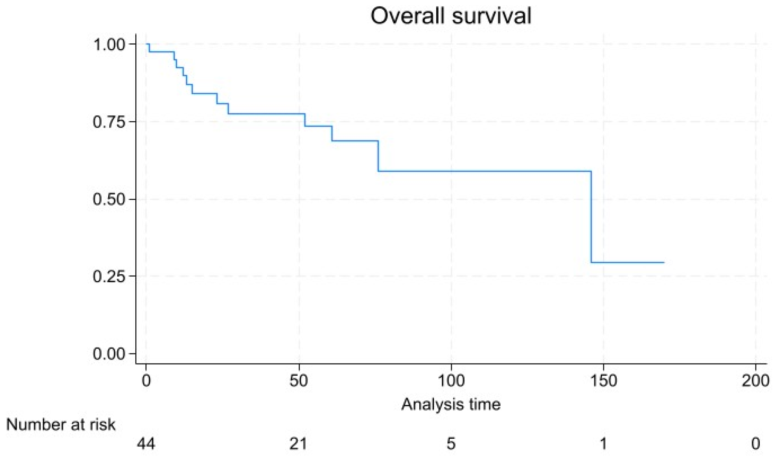 Diagnostics 14 01881 g003