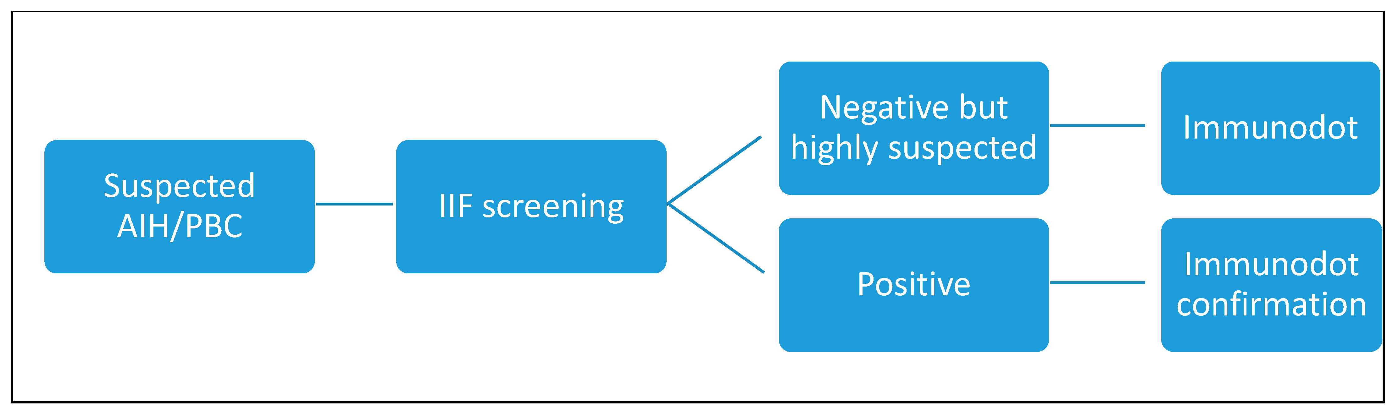 Diagnostics 14 01882 g007