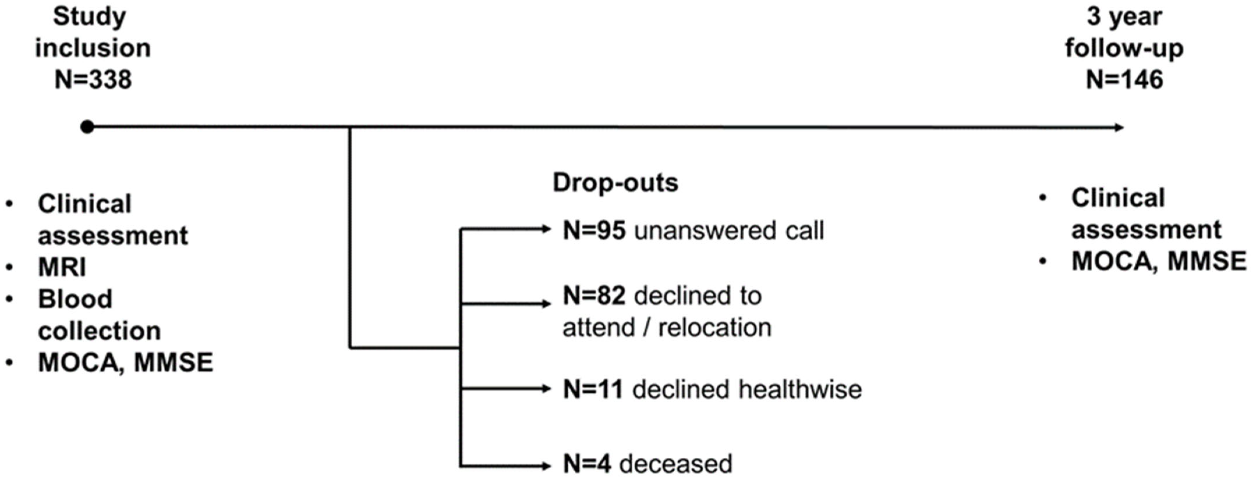 Diagnostics 14 01883 g001