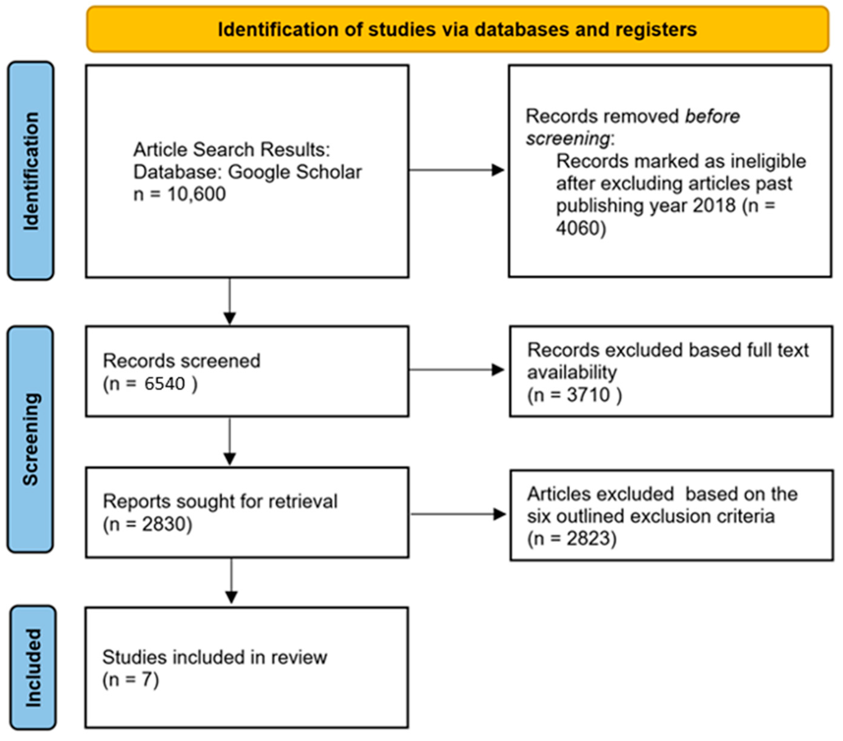 Diagnostics 14 01888 g003