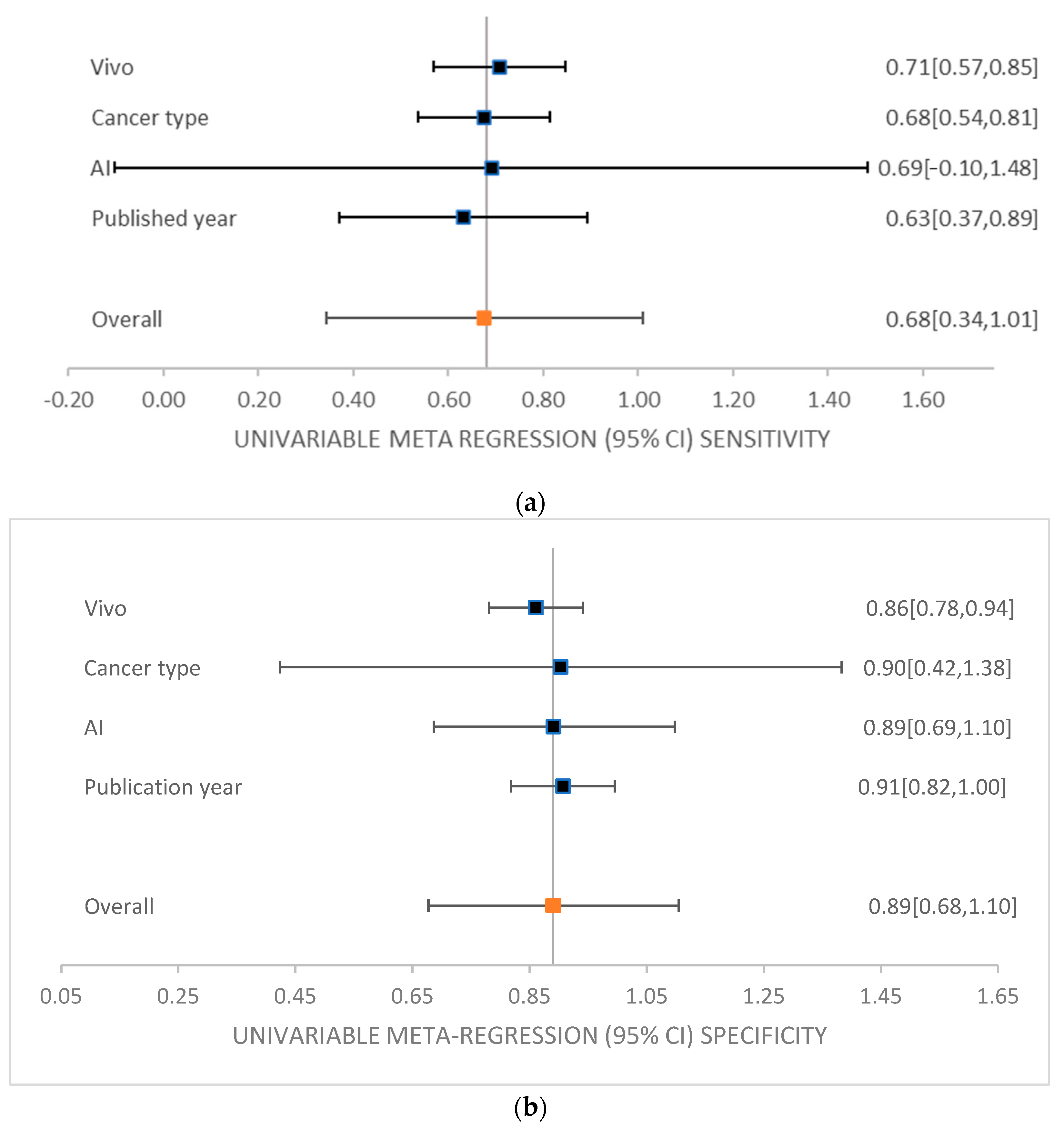 Diagnostics 14 01888 g006