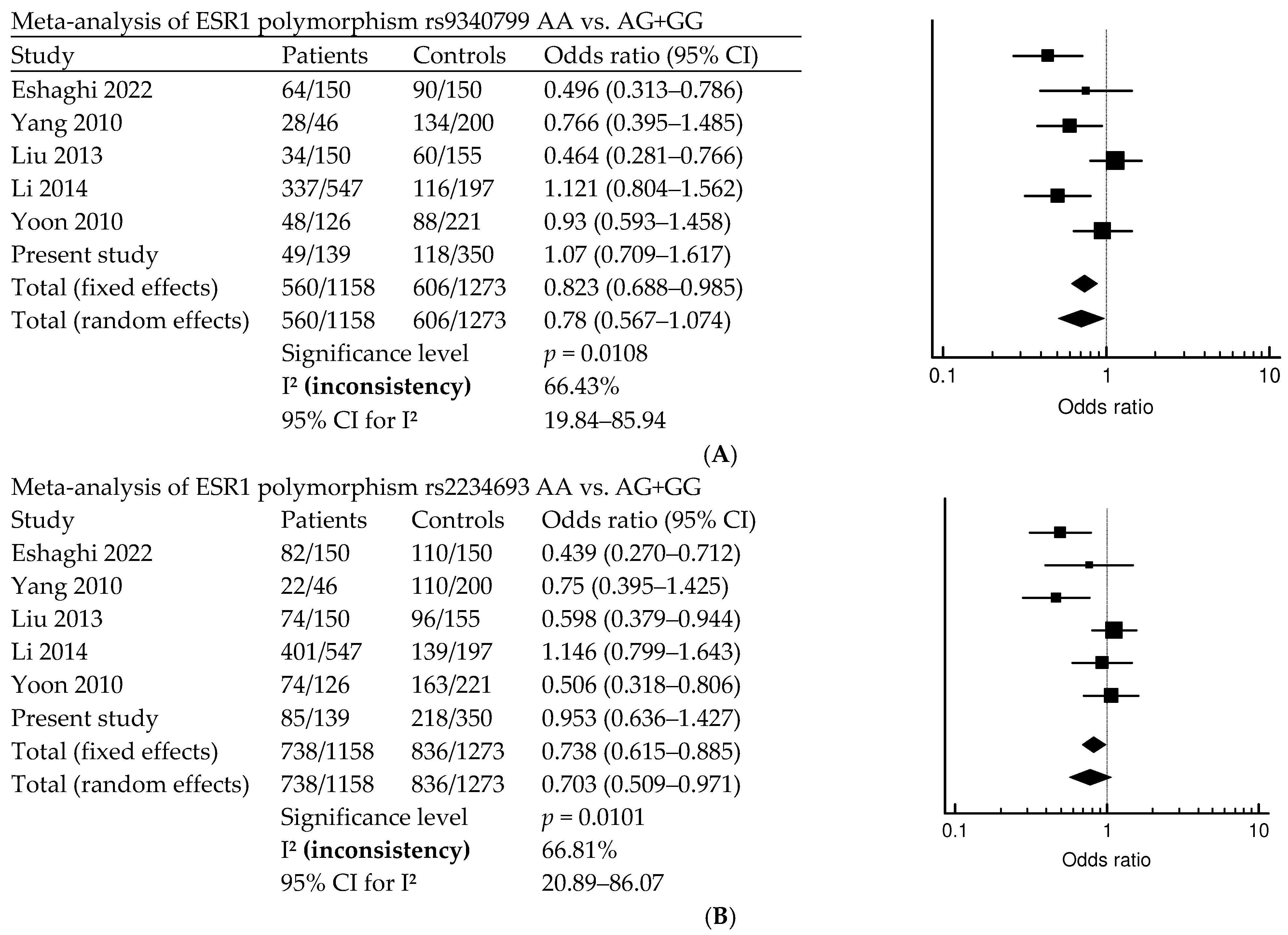 Diagnostics 14 01889 g002