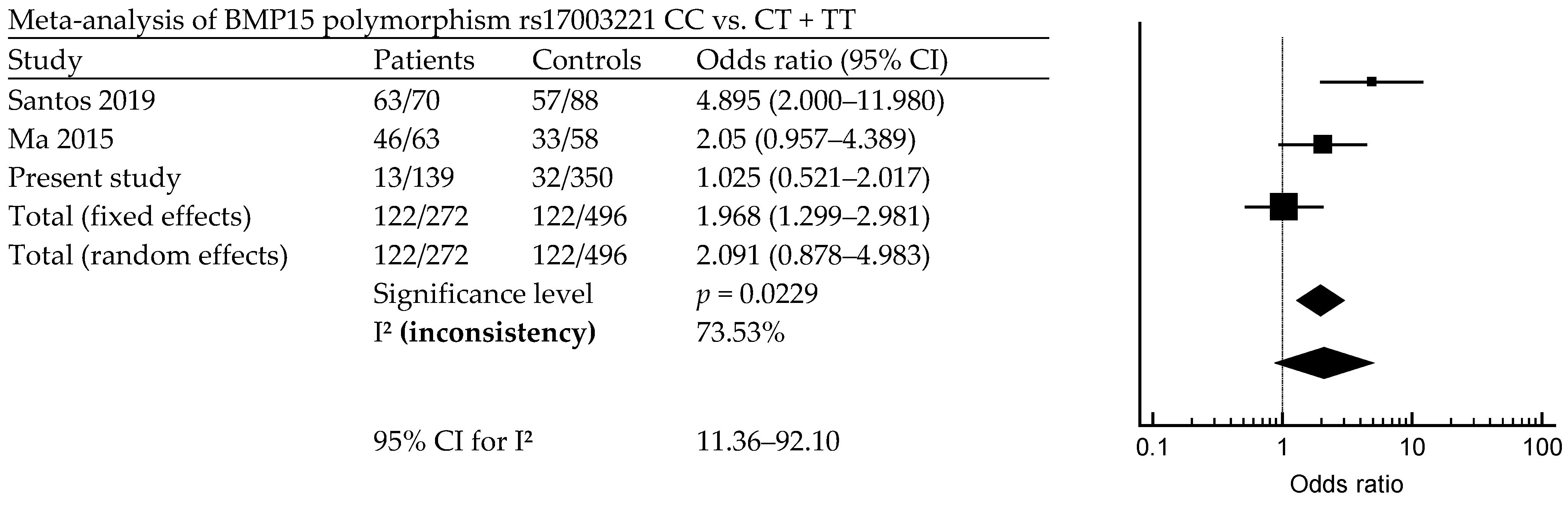 Diagnostics 14 01889 g003