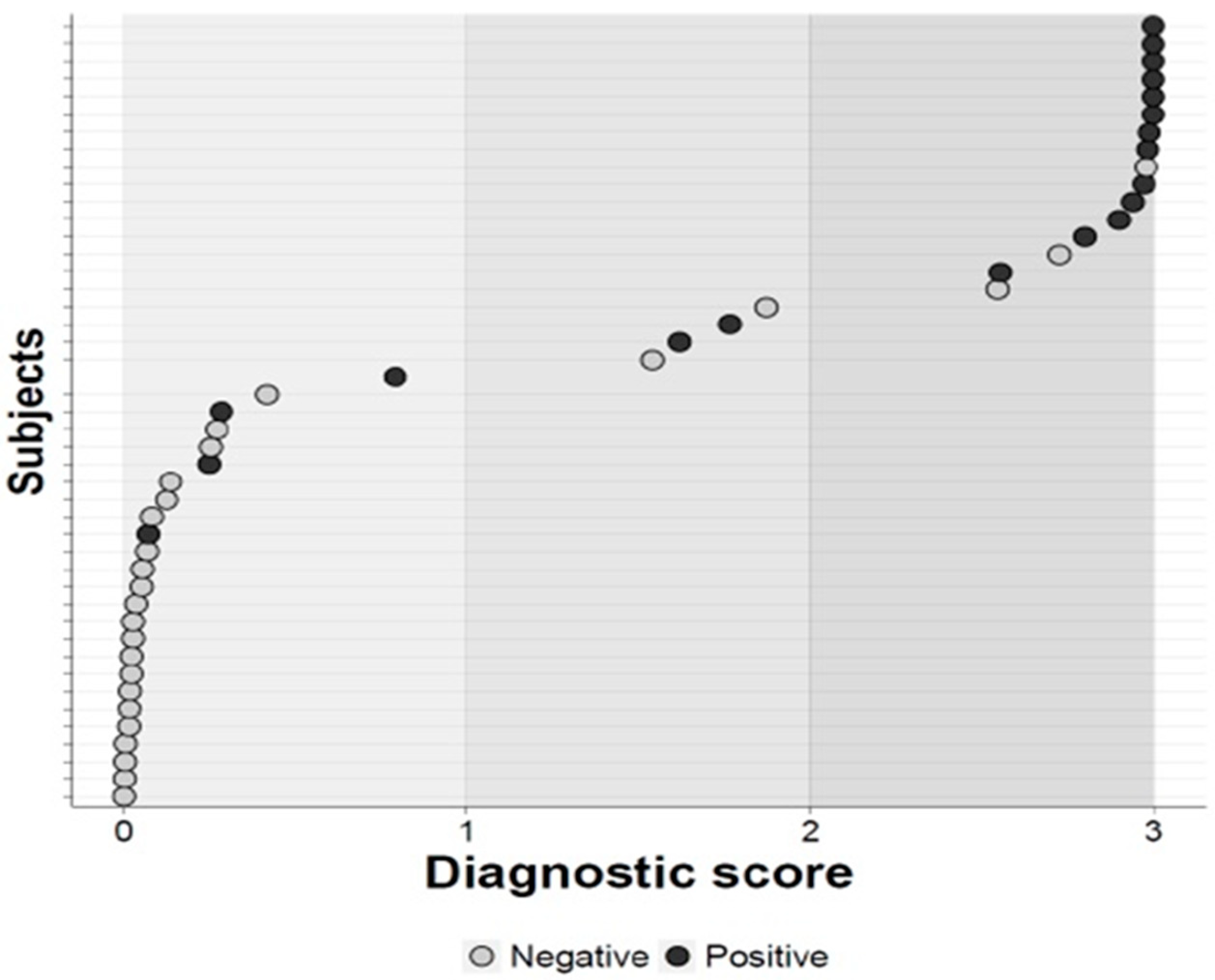 Diagnostics 14 01893 g003